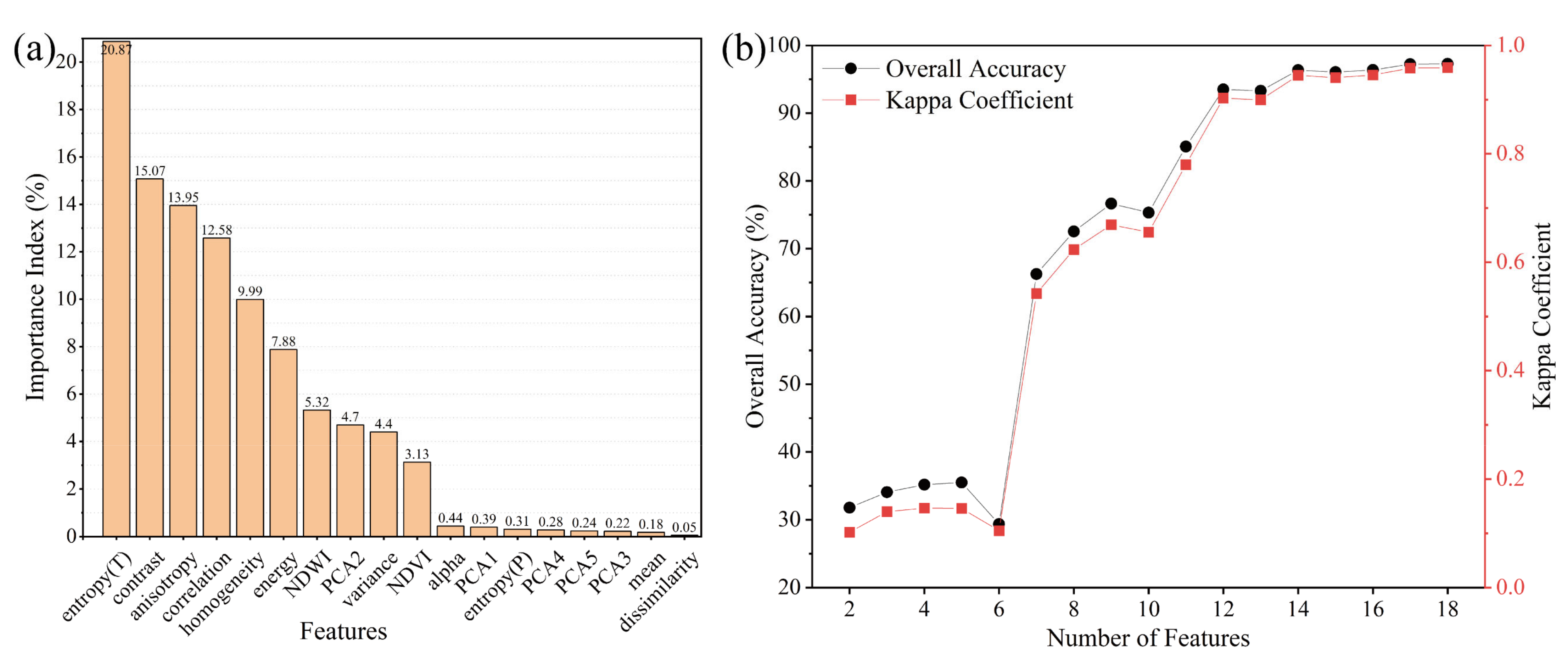 Remotesensing 13 04444 g012 550