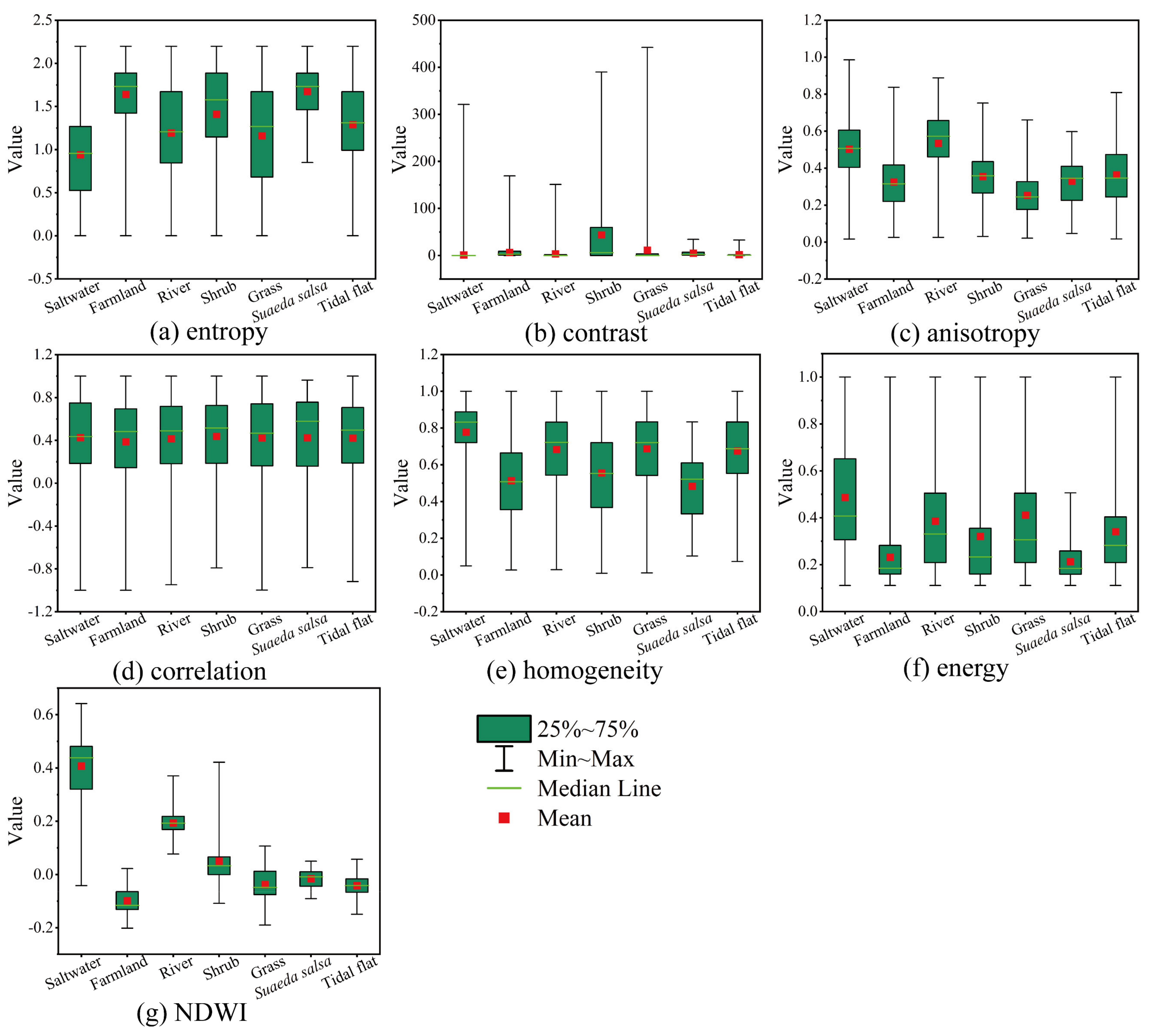 Remotesensing 13 04444 g013 550