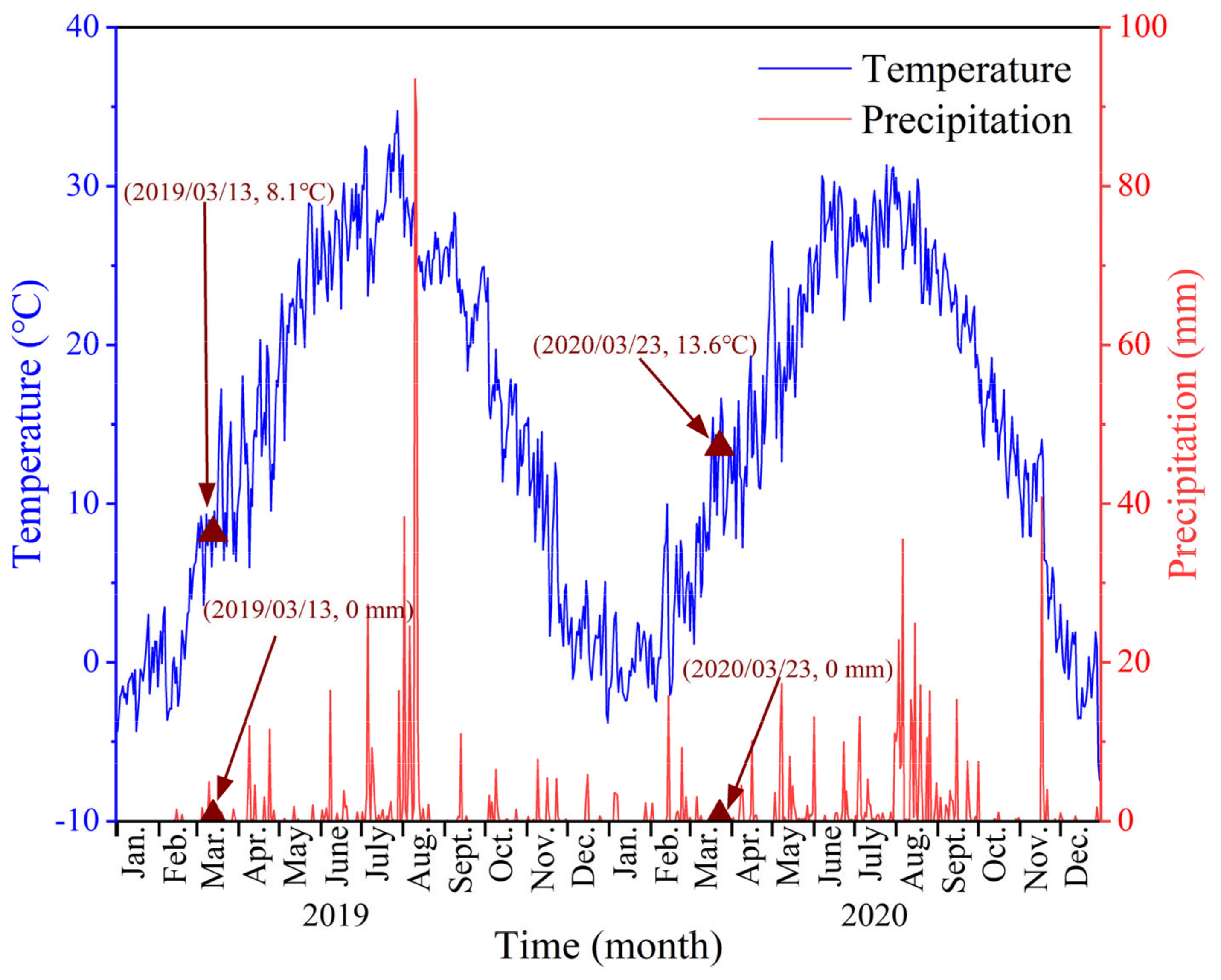 Remotesensing 13 04444 g014 550