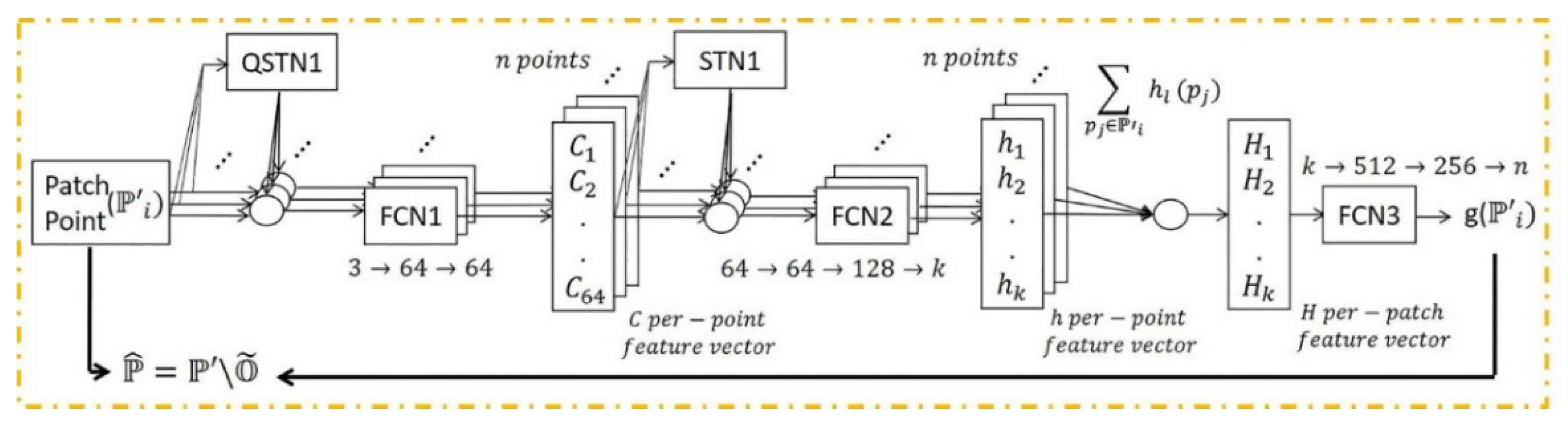 Remotesensing 13 04445 g008