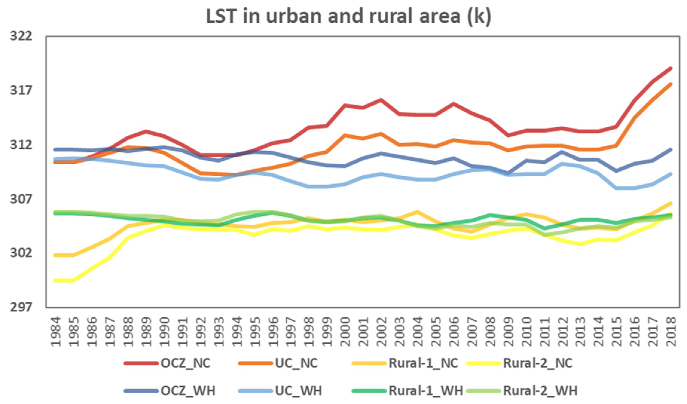 Remotesensing 13 04447 g005