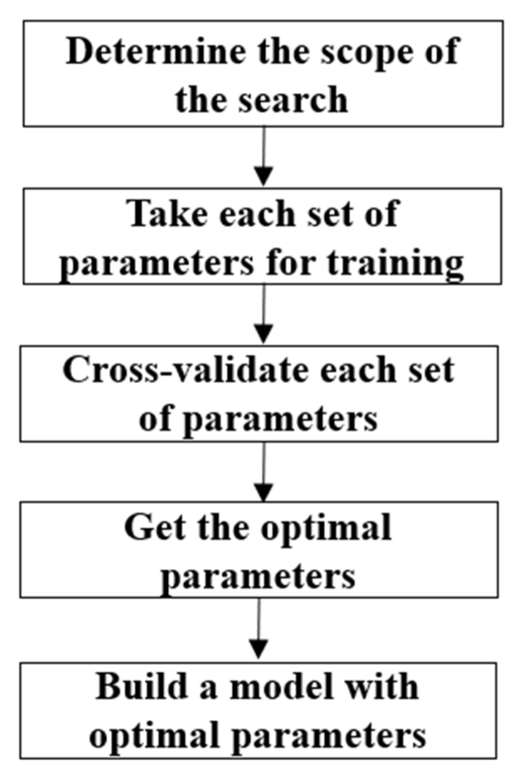 Remotesensing 13 04451 g005 550