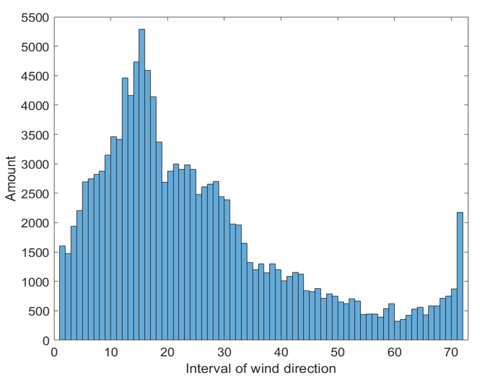 Remotesensing 13 04451 g009 550