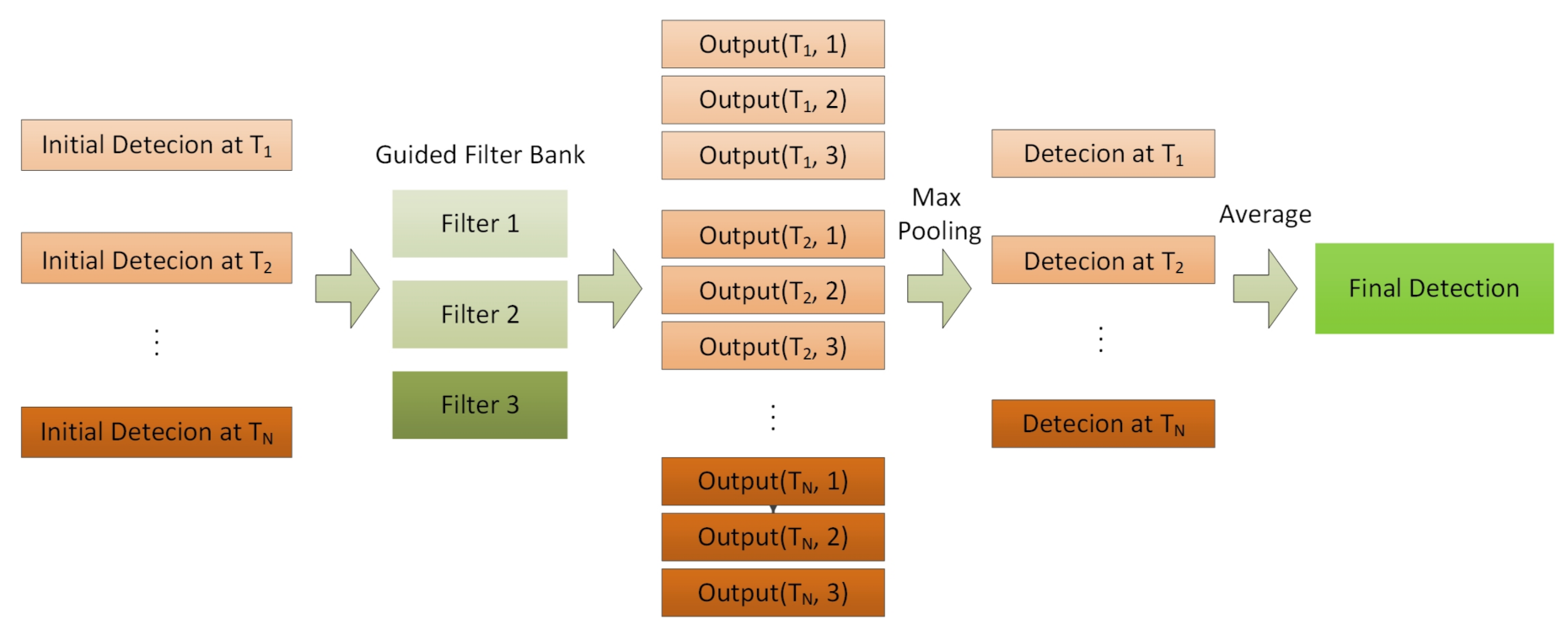 Remotesensing 13 04454 g002 550