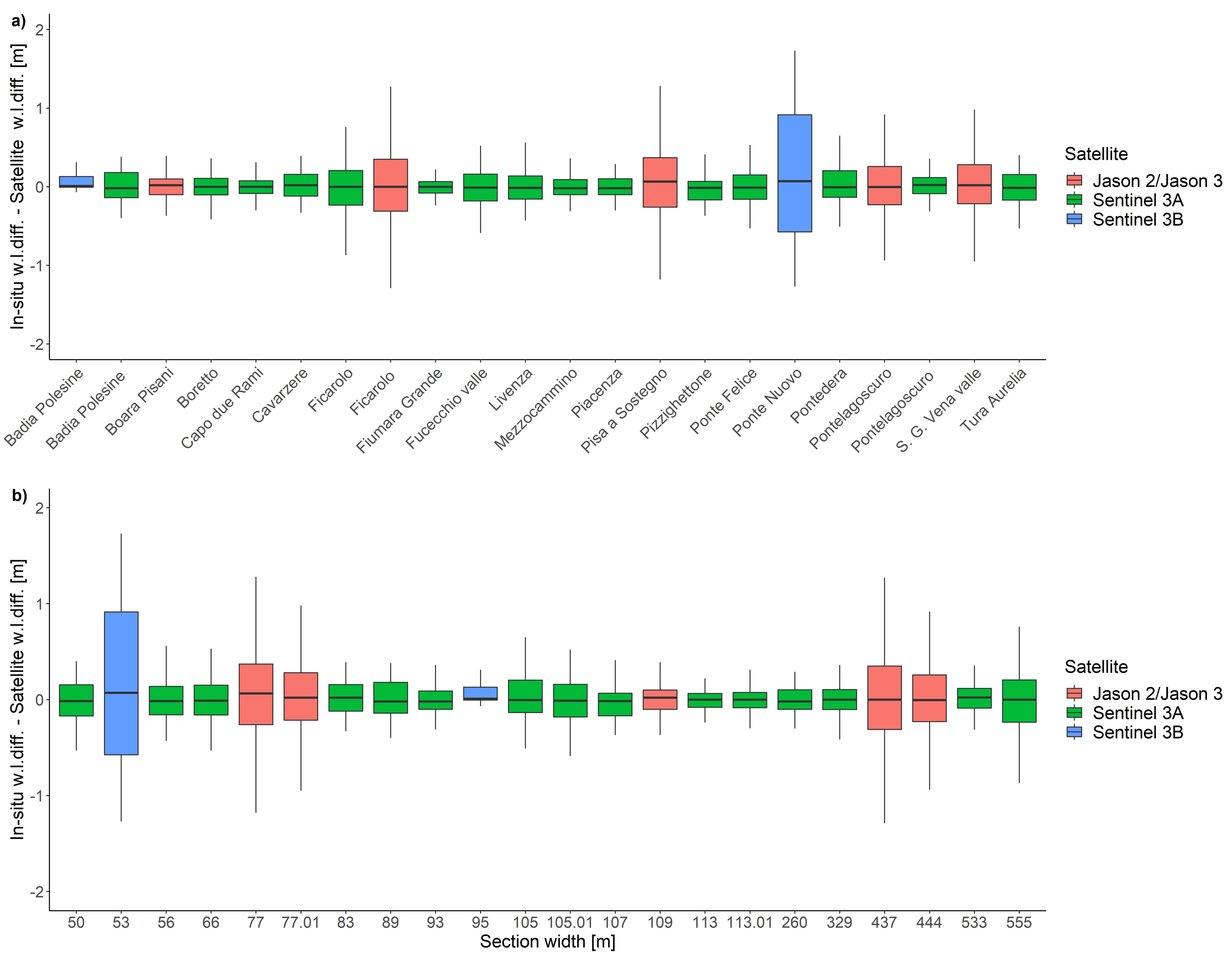 Remotesensing 13 04456 g004 550
