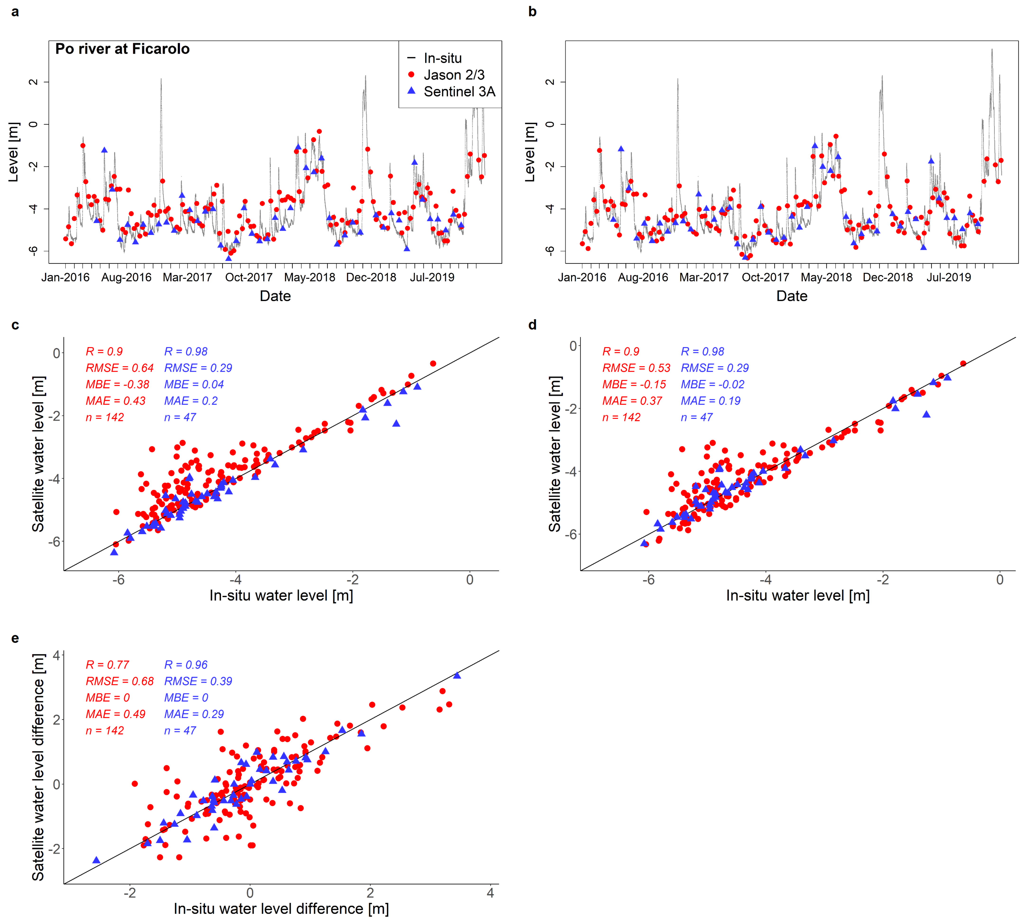 Remotesensing 13 04456 g005 550