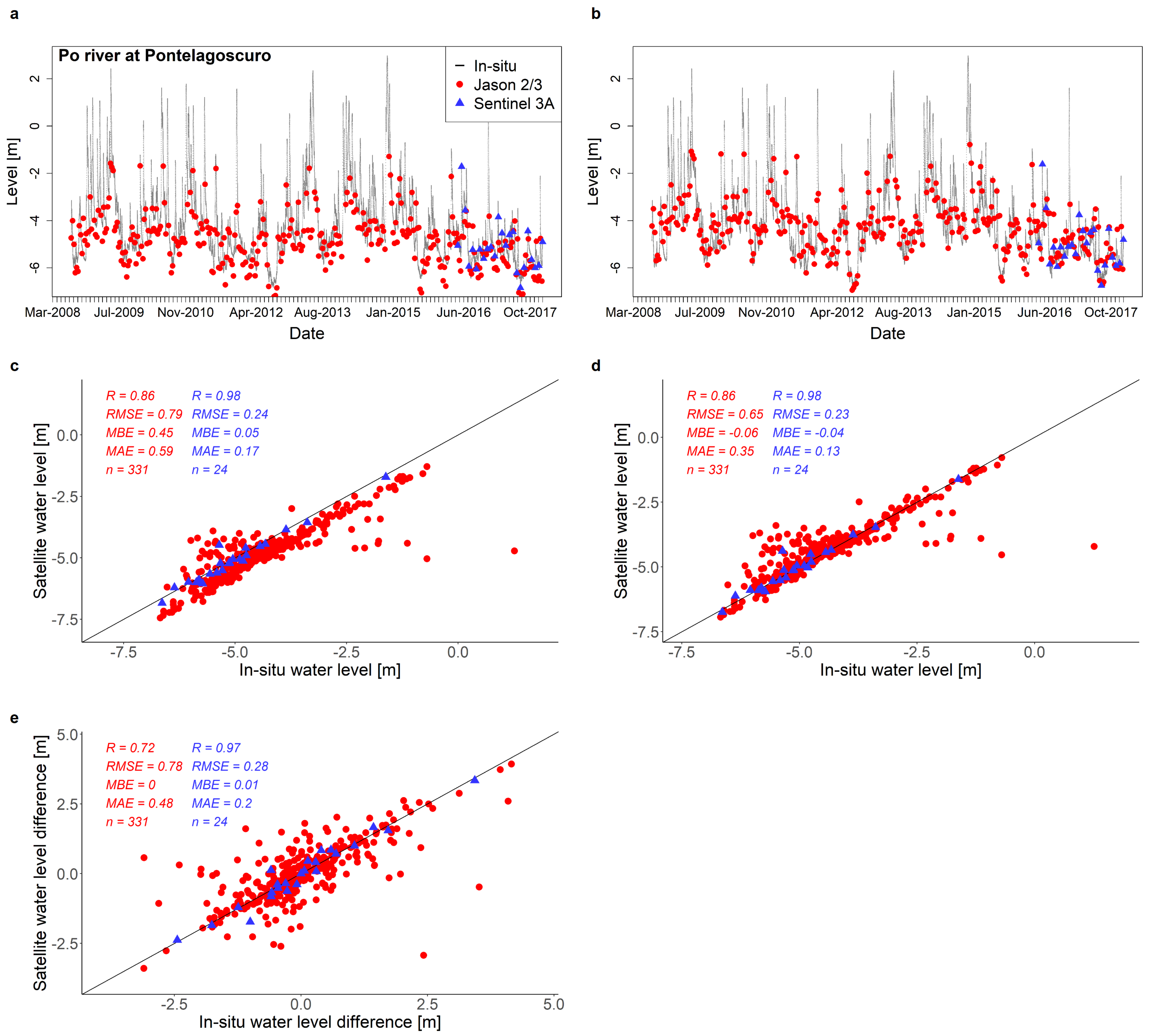 Remotesensing 13 04456 g006 550