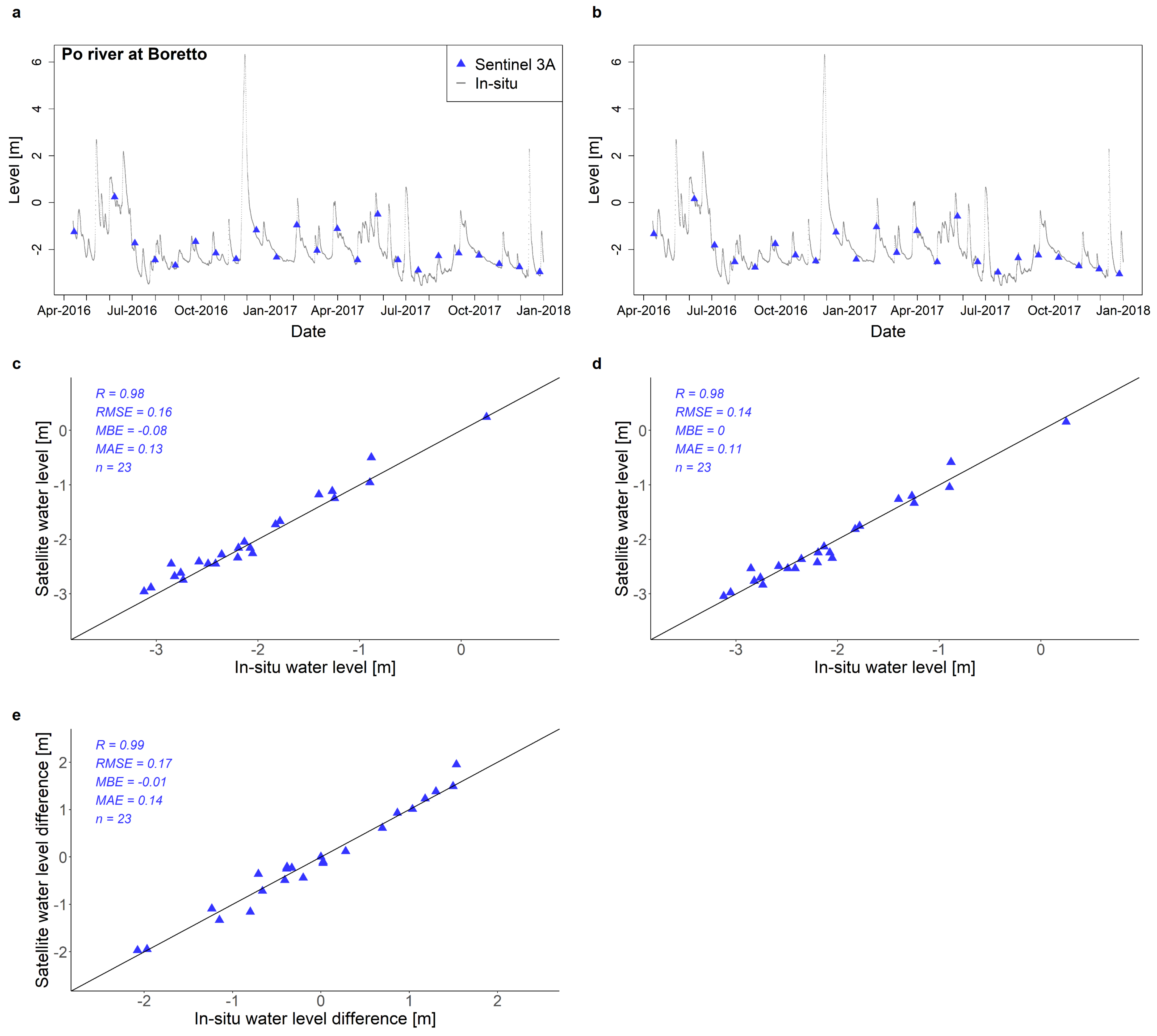 Remotesensing 13 04456 g0a2 550