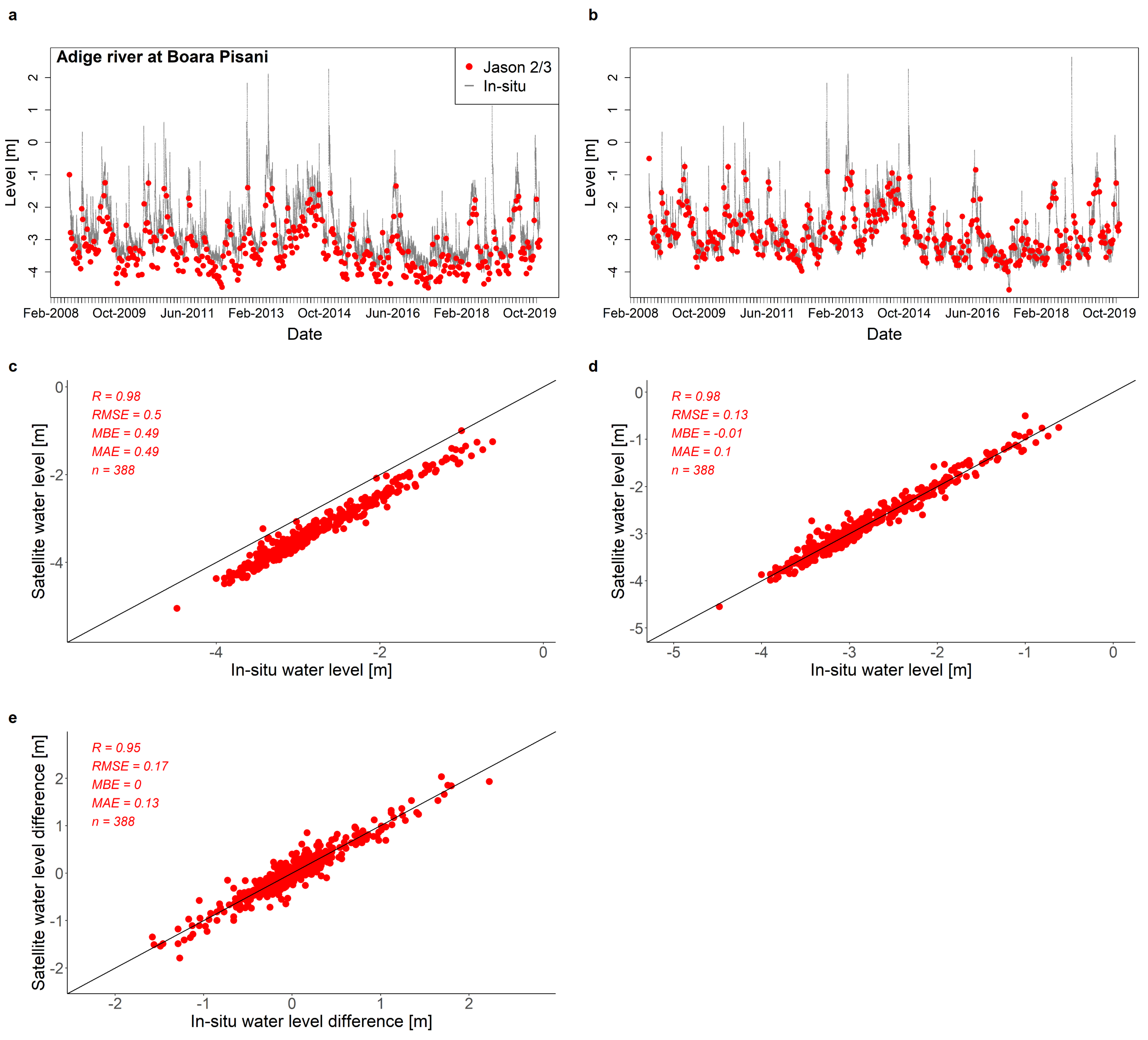 Remotesensing 13 04456 g0a3 550