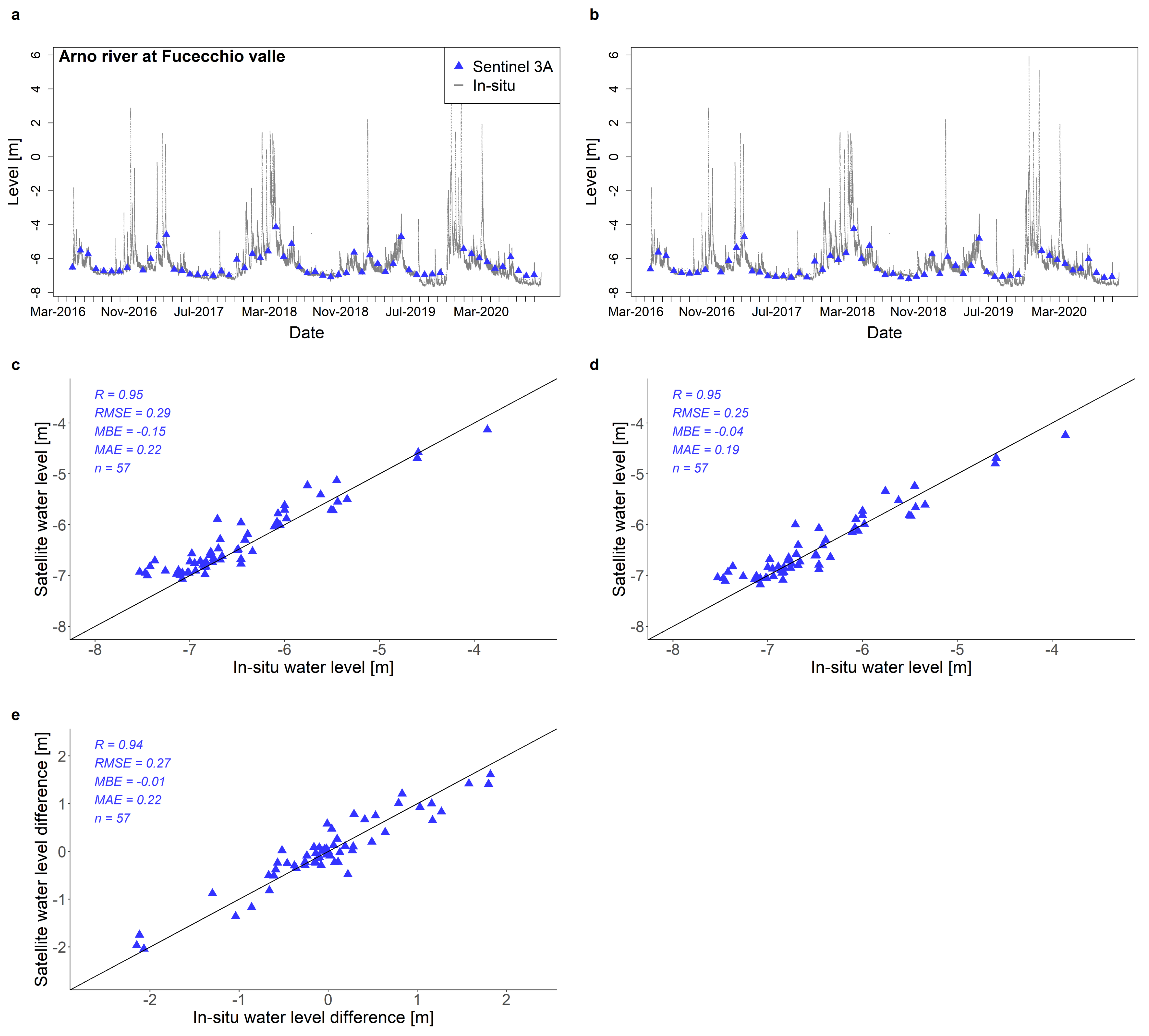 Remotesensing 13 04456 g0a4 550
