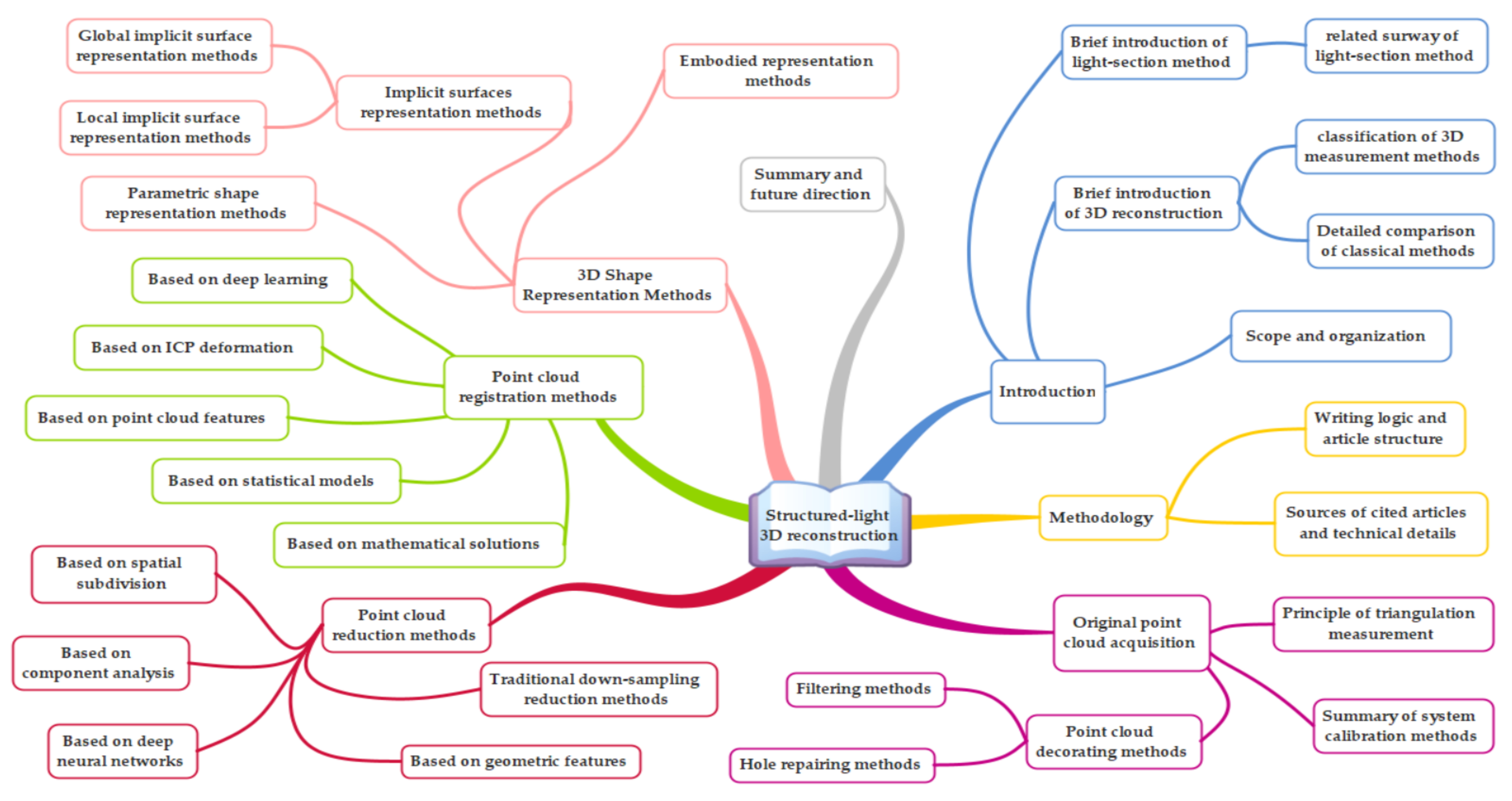 Remotesensing 13 04457 g004