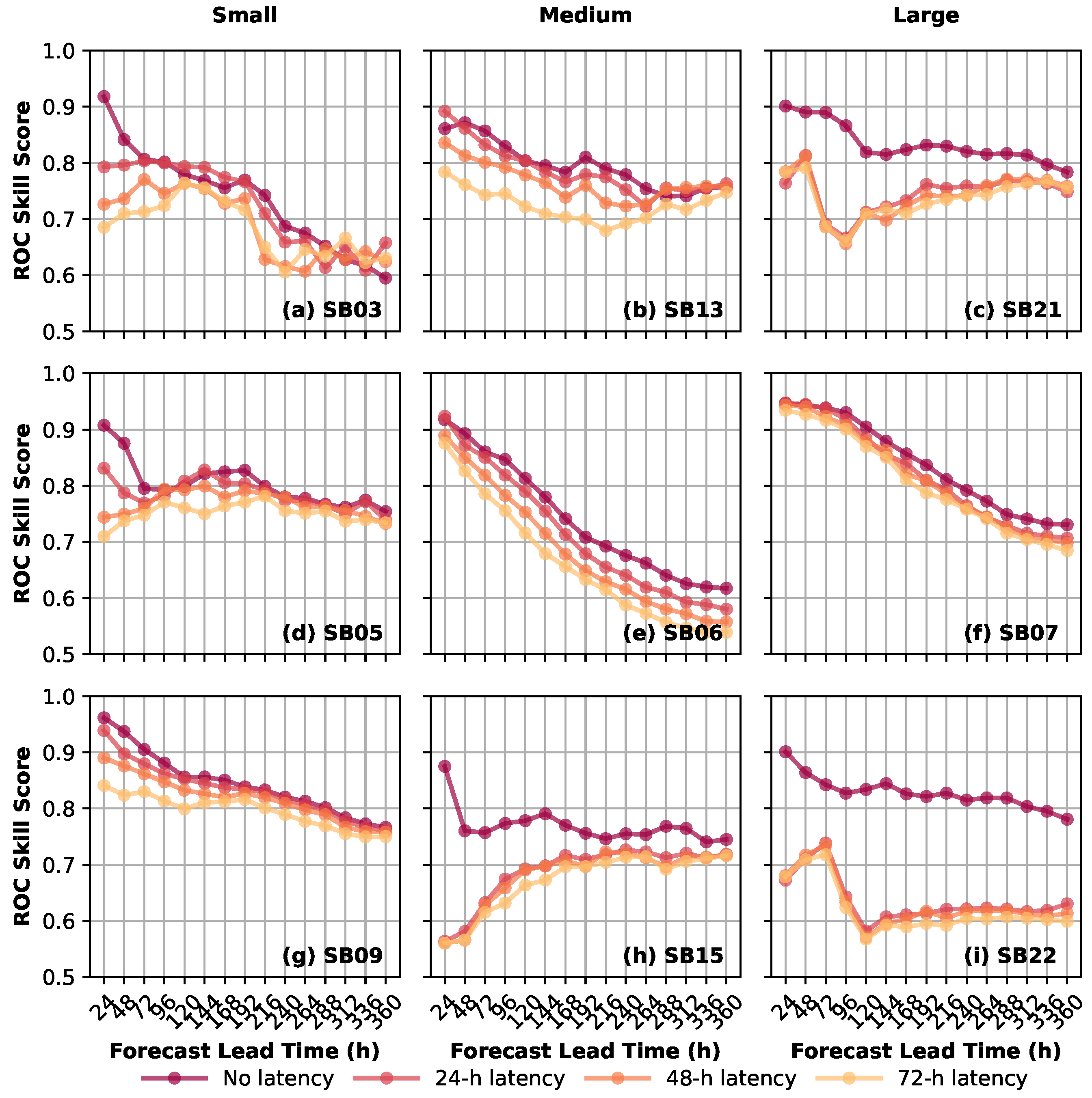 Remotesensing 13 04459 g005