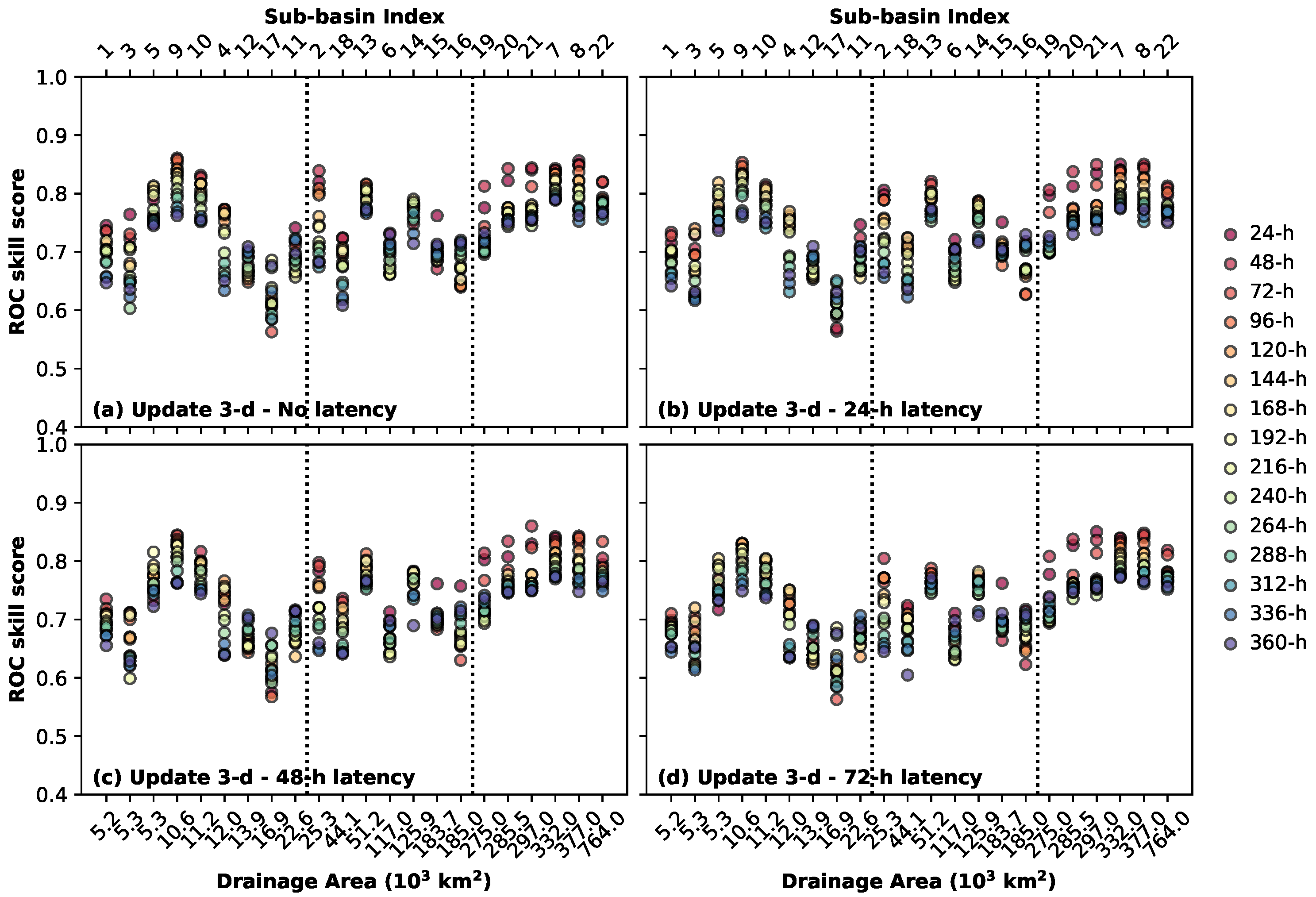 Remotesensing 13 04459 g006
