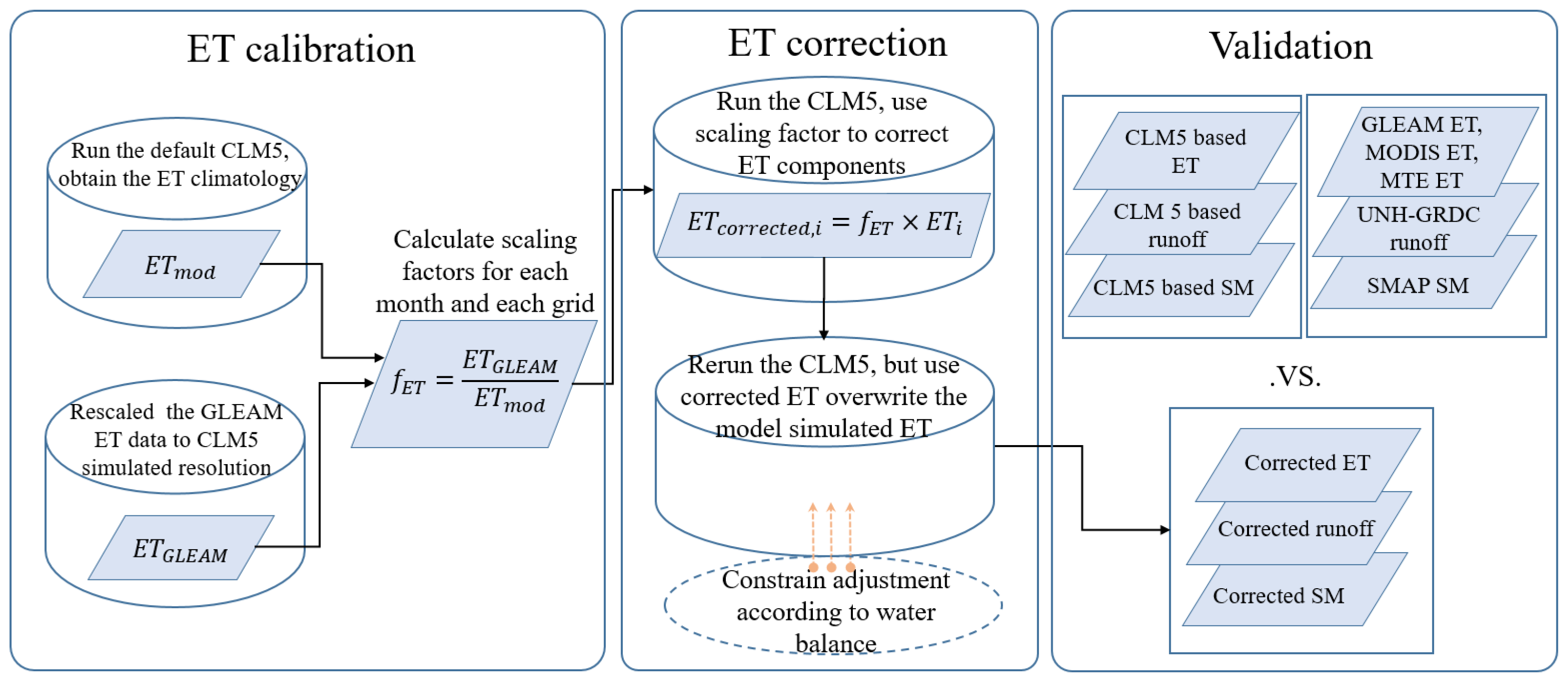 Remotesensing 13 04460 g001