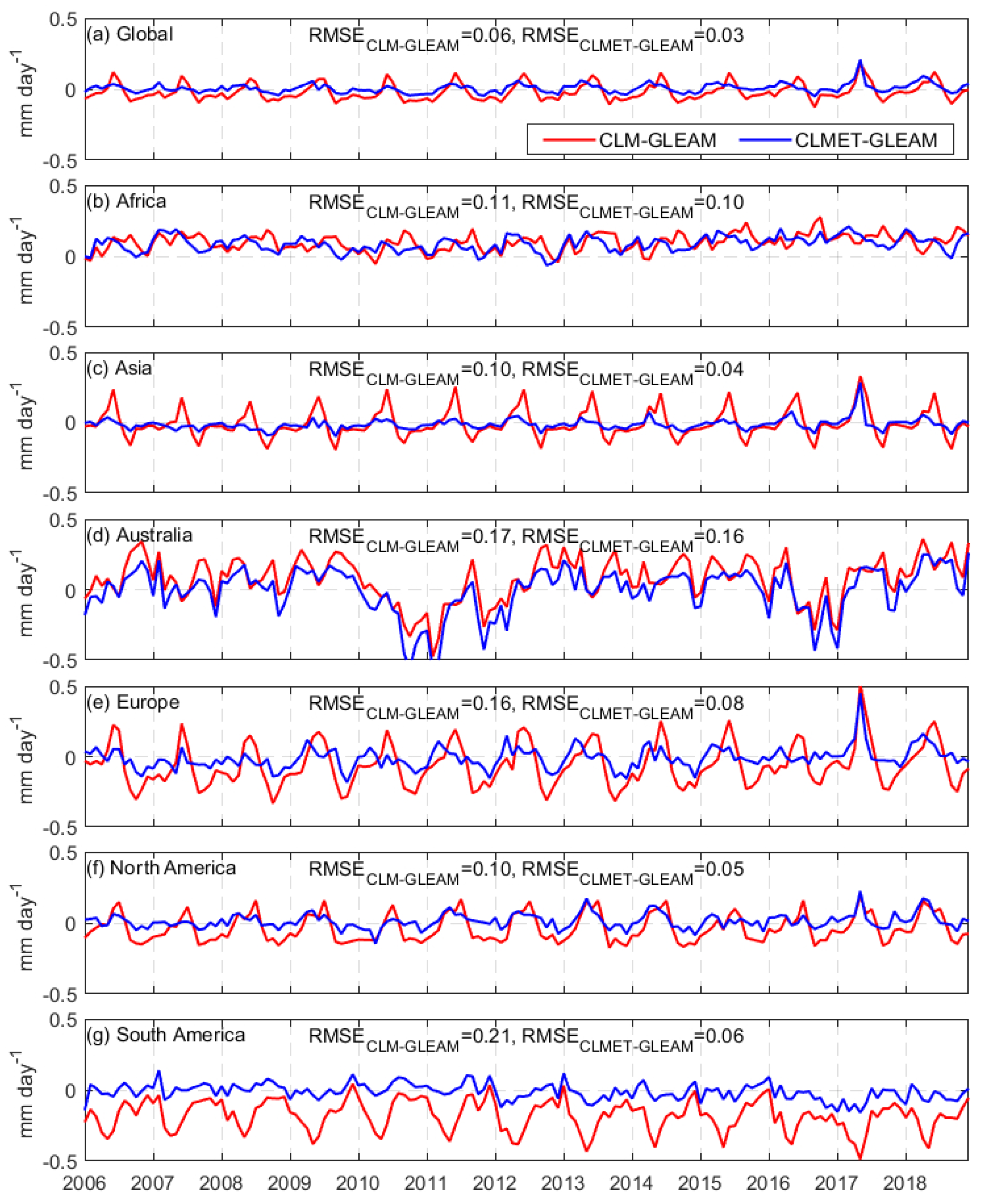 Remotesensing 13 04460 g008