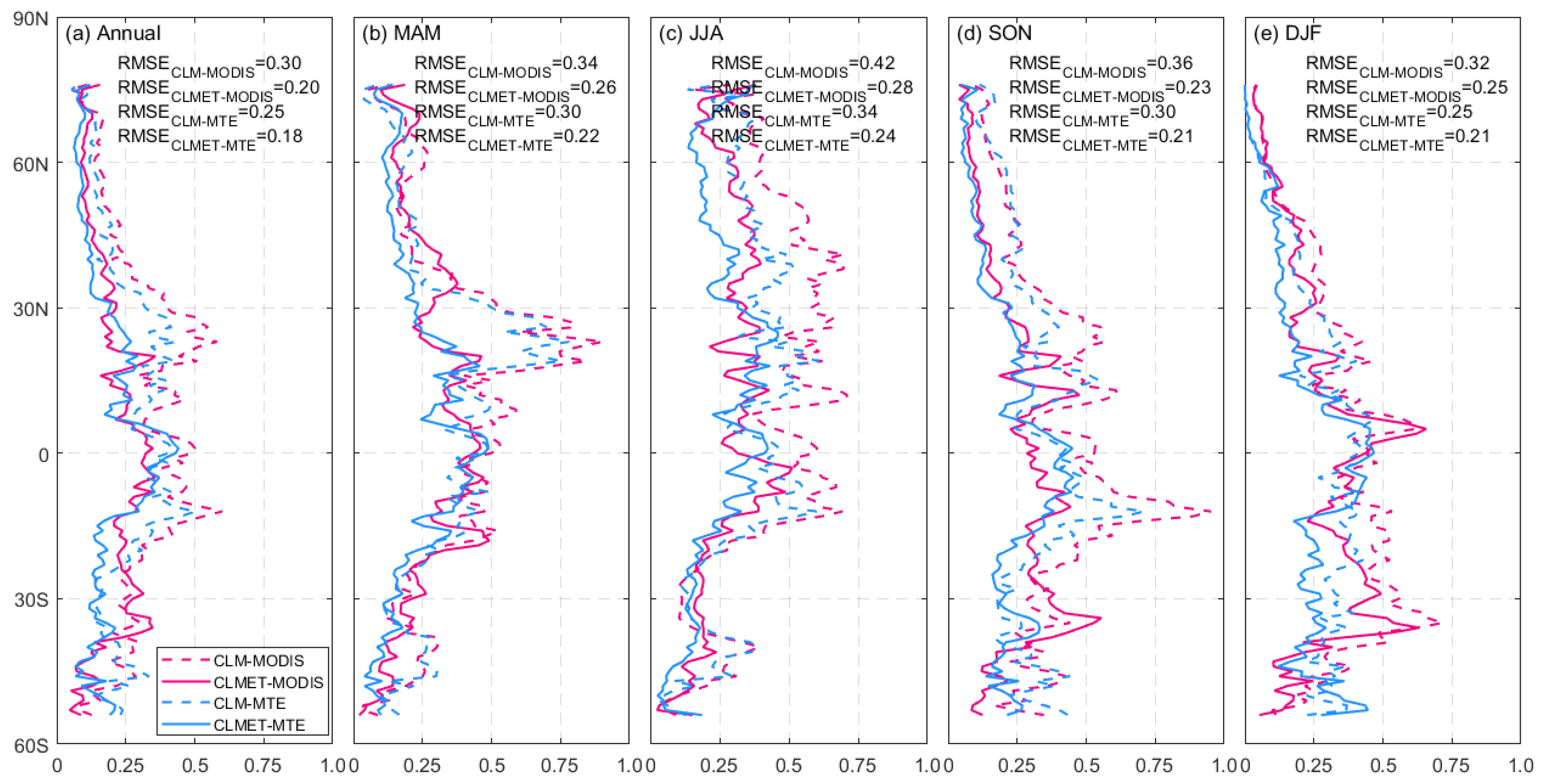 Remotesensing 13 04460 g0a1