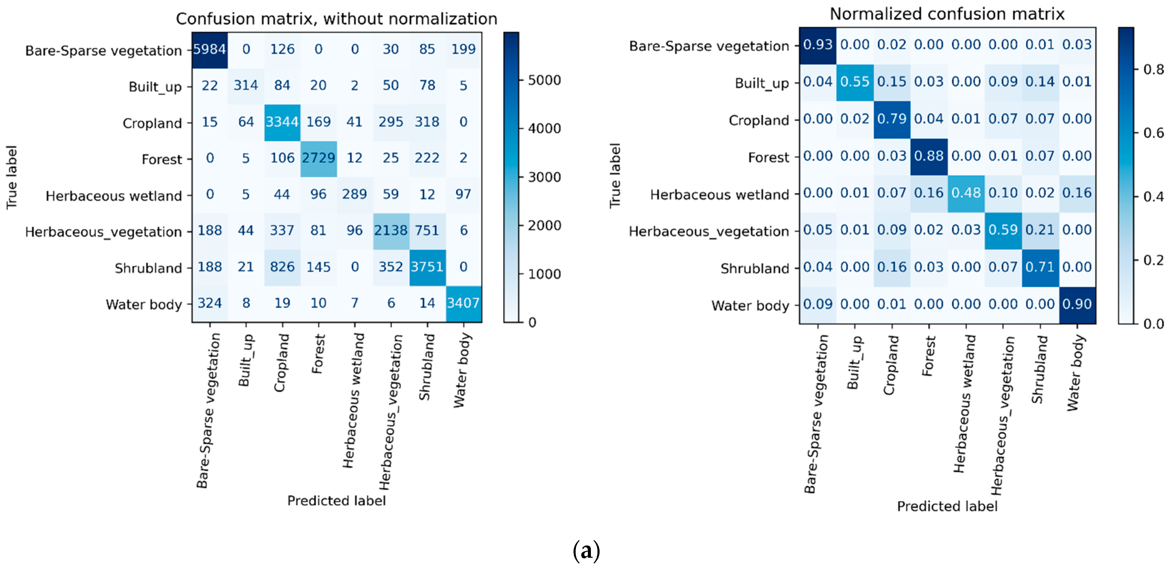 Remotesensing 13 04461 g007a