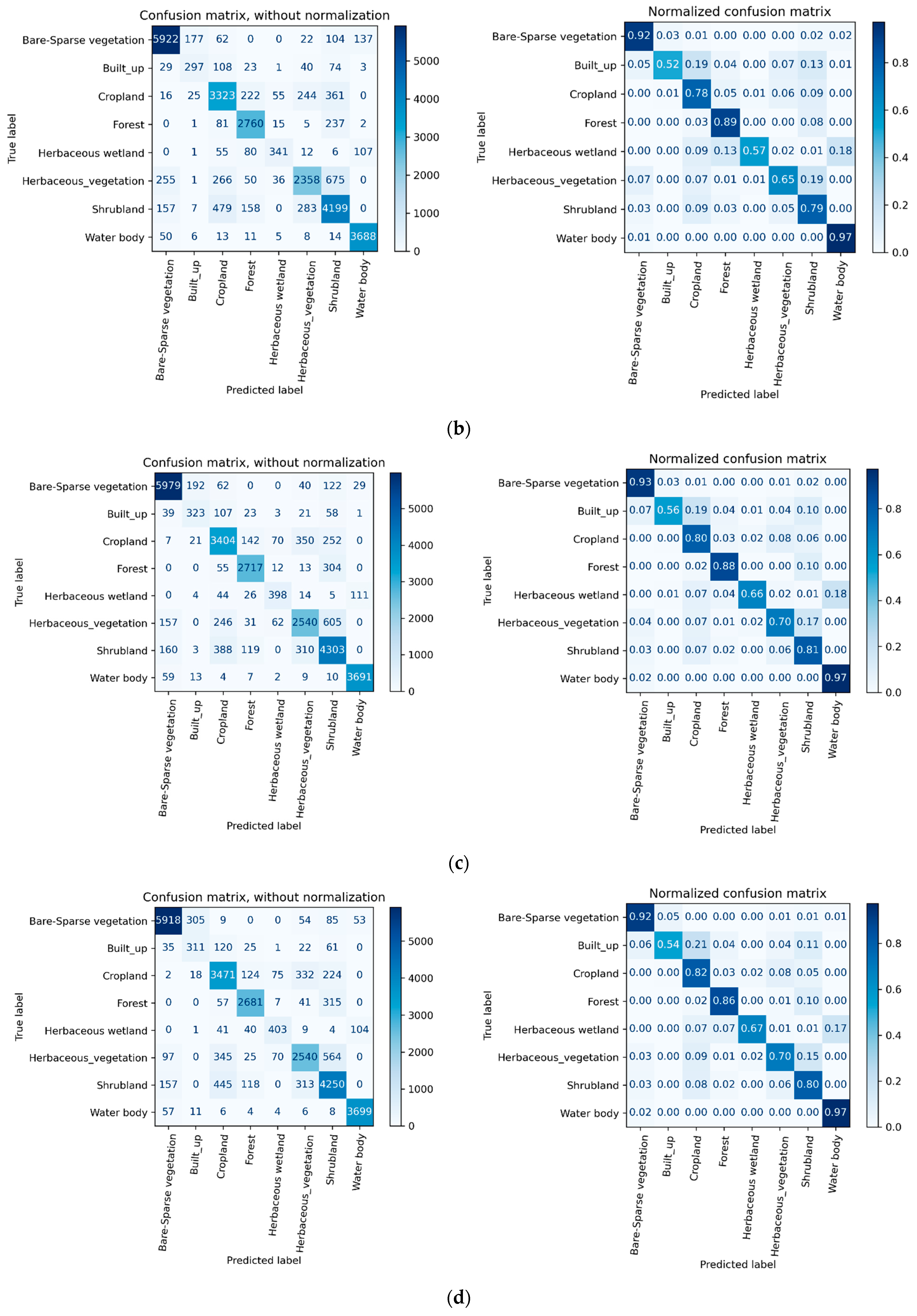 Remotesensing 13 04461 g007b