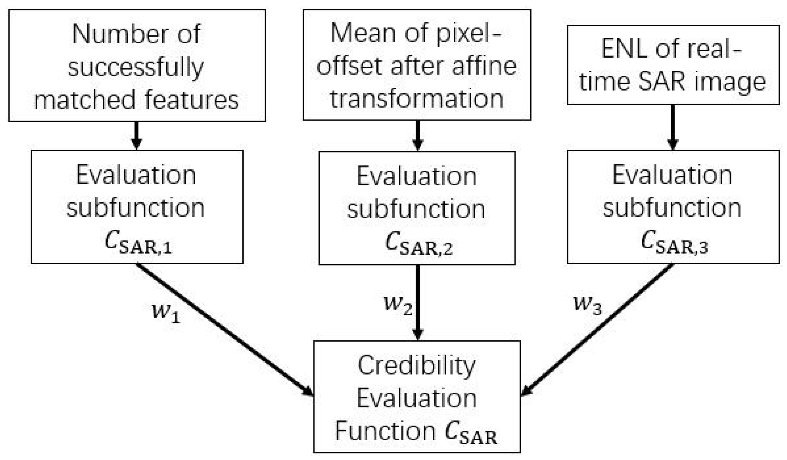 Remotesensing 13 04463 g002
