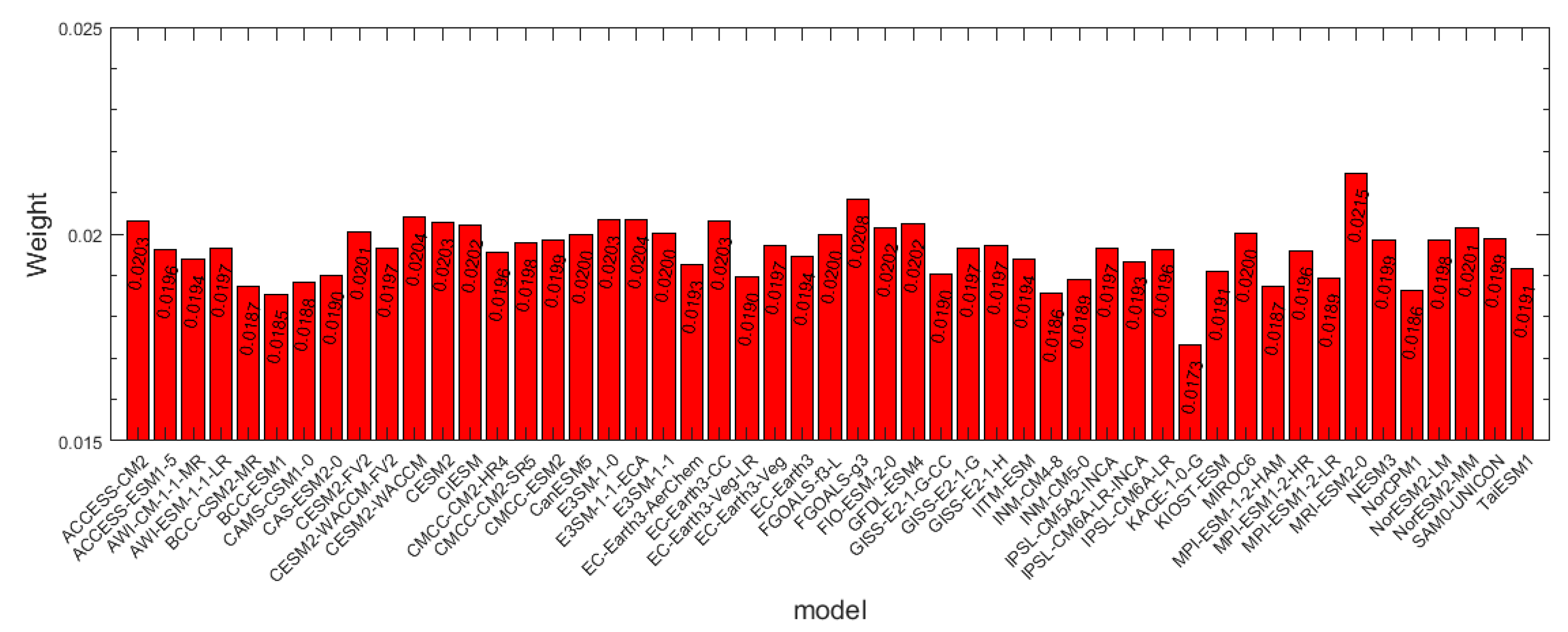 Remotesensing 13 04464 g0a1 Remotesensing 13 04464 g0a1