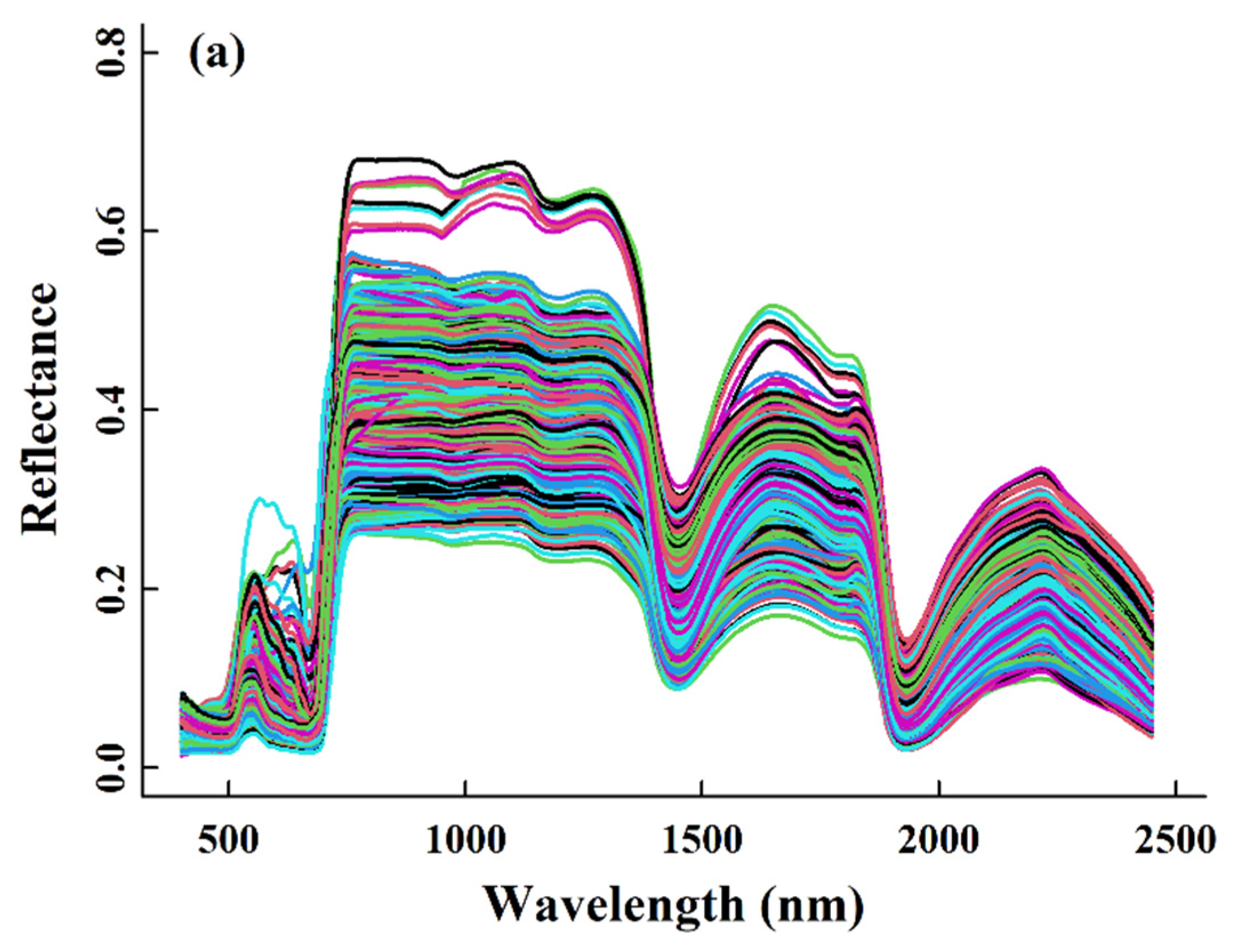 Remotesensing 13 04467 g001a 550