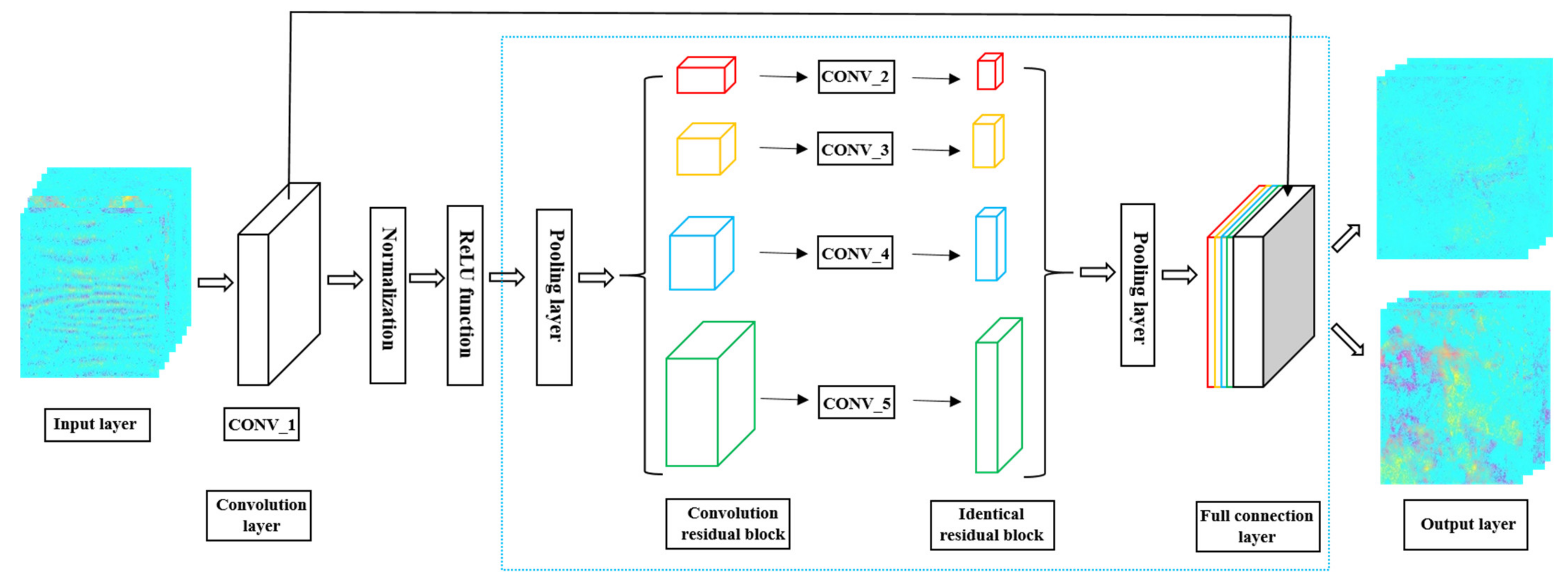 Remotesensing 13 04468 g001