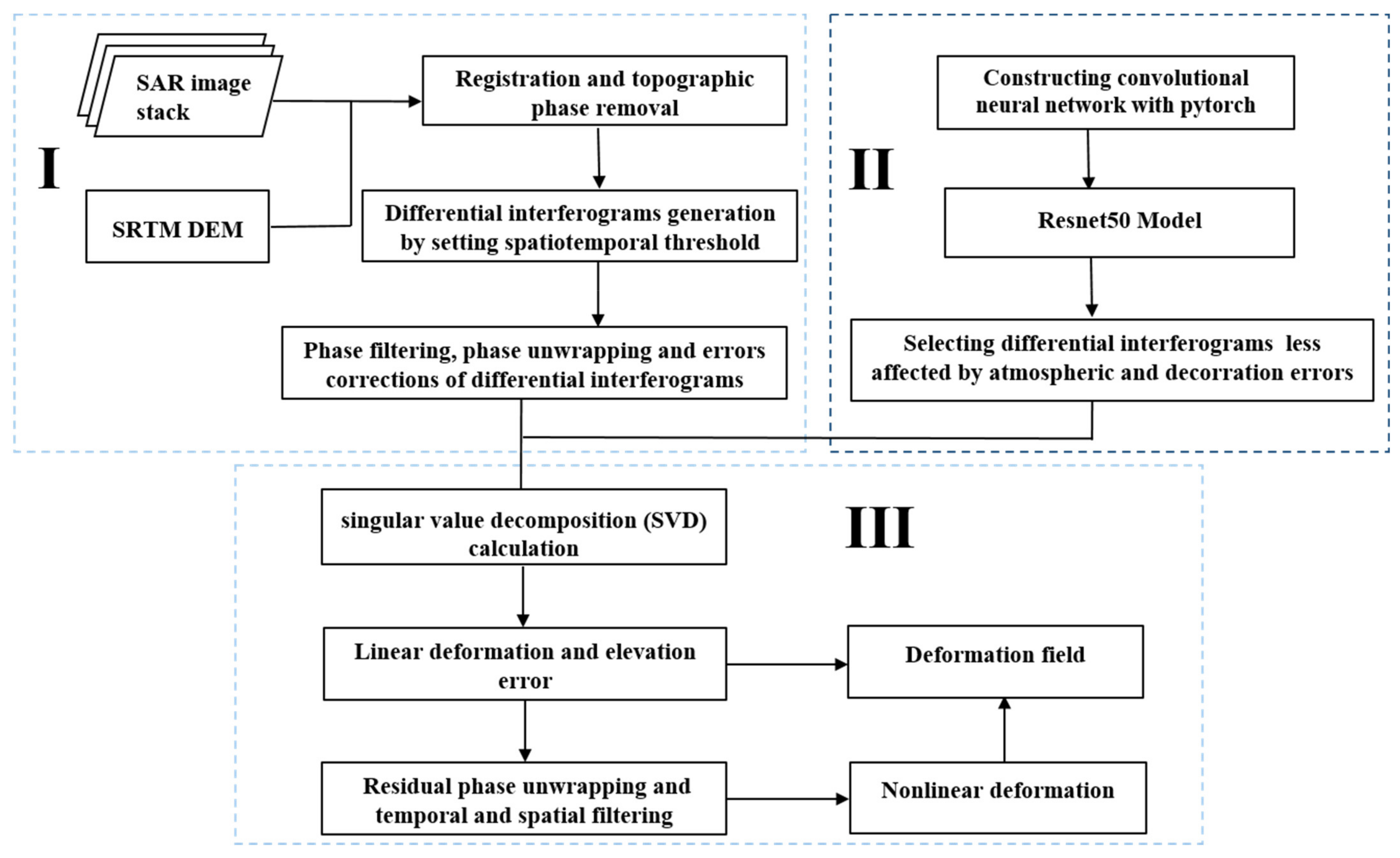 Remotesensing 13 04468 g002