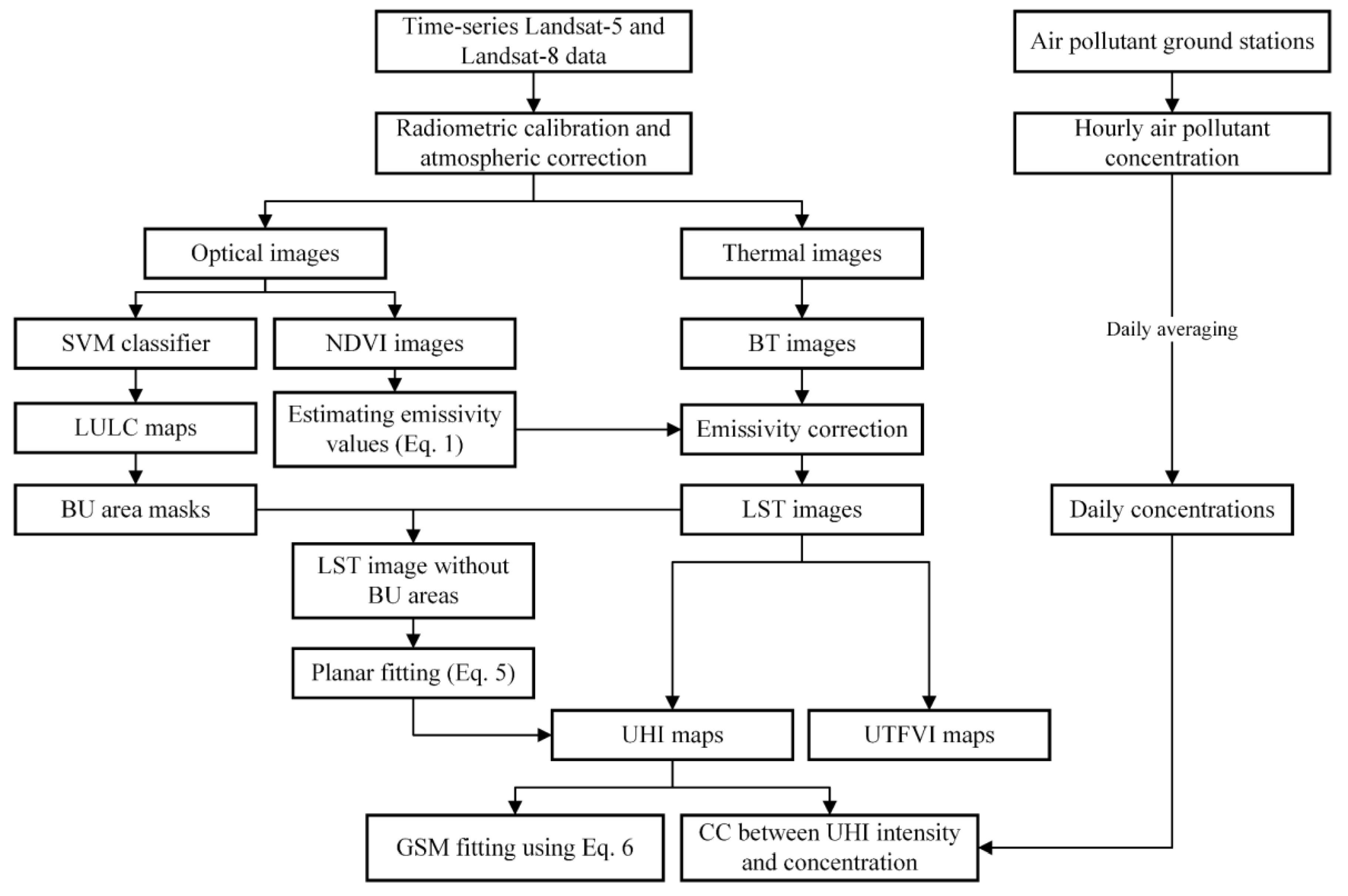 Remotesensing 13 04469 g002