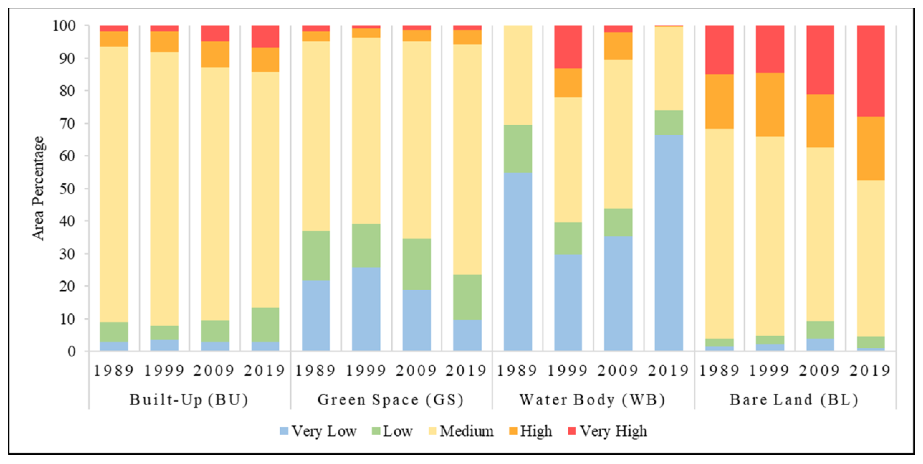 Remotesensing 13 04469 g005