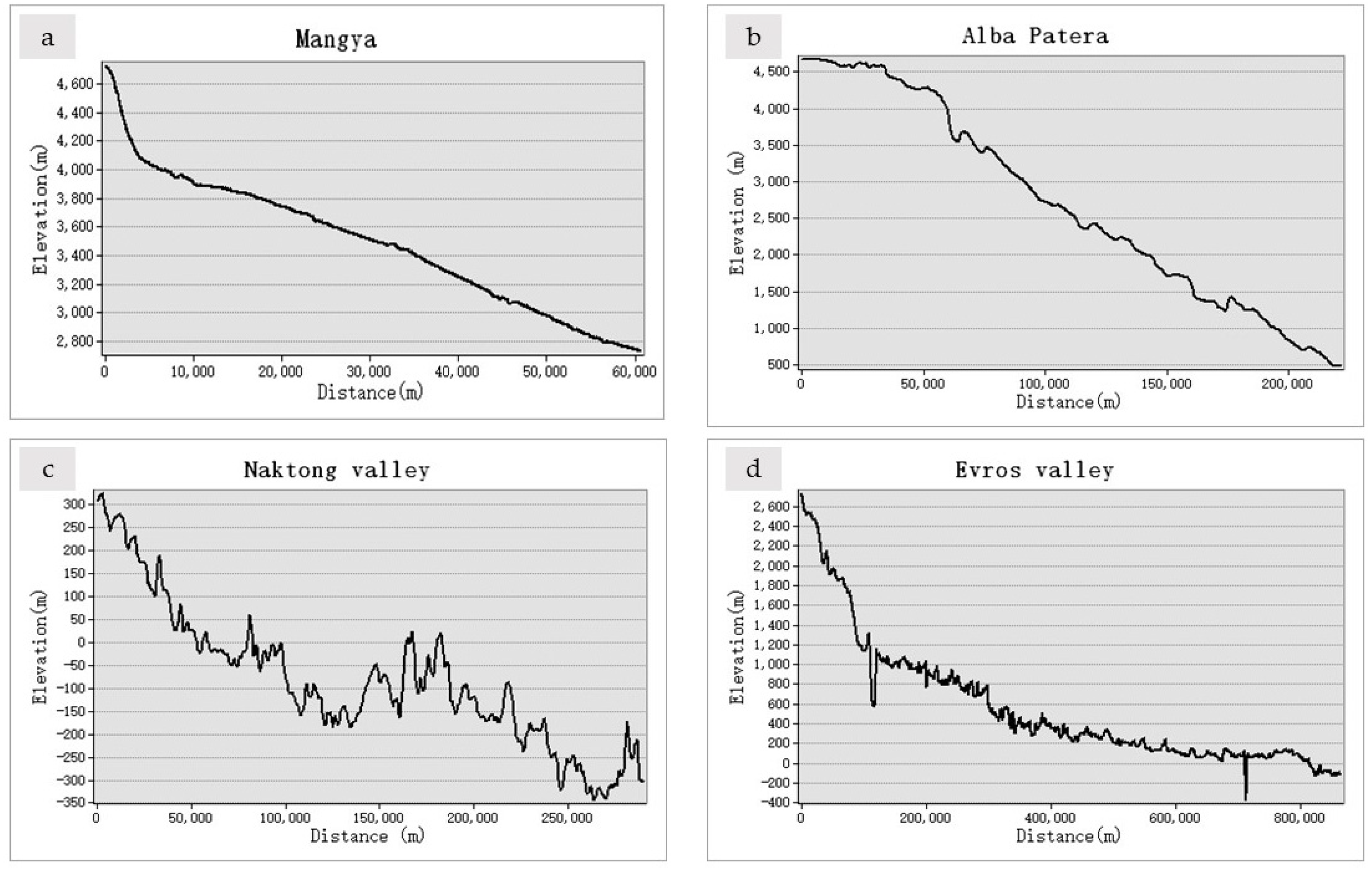 Remotesensing 13 04471 g005