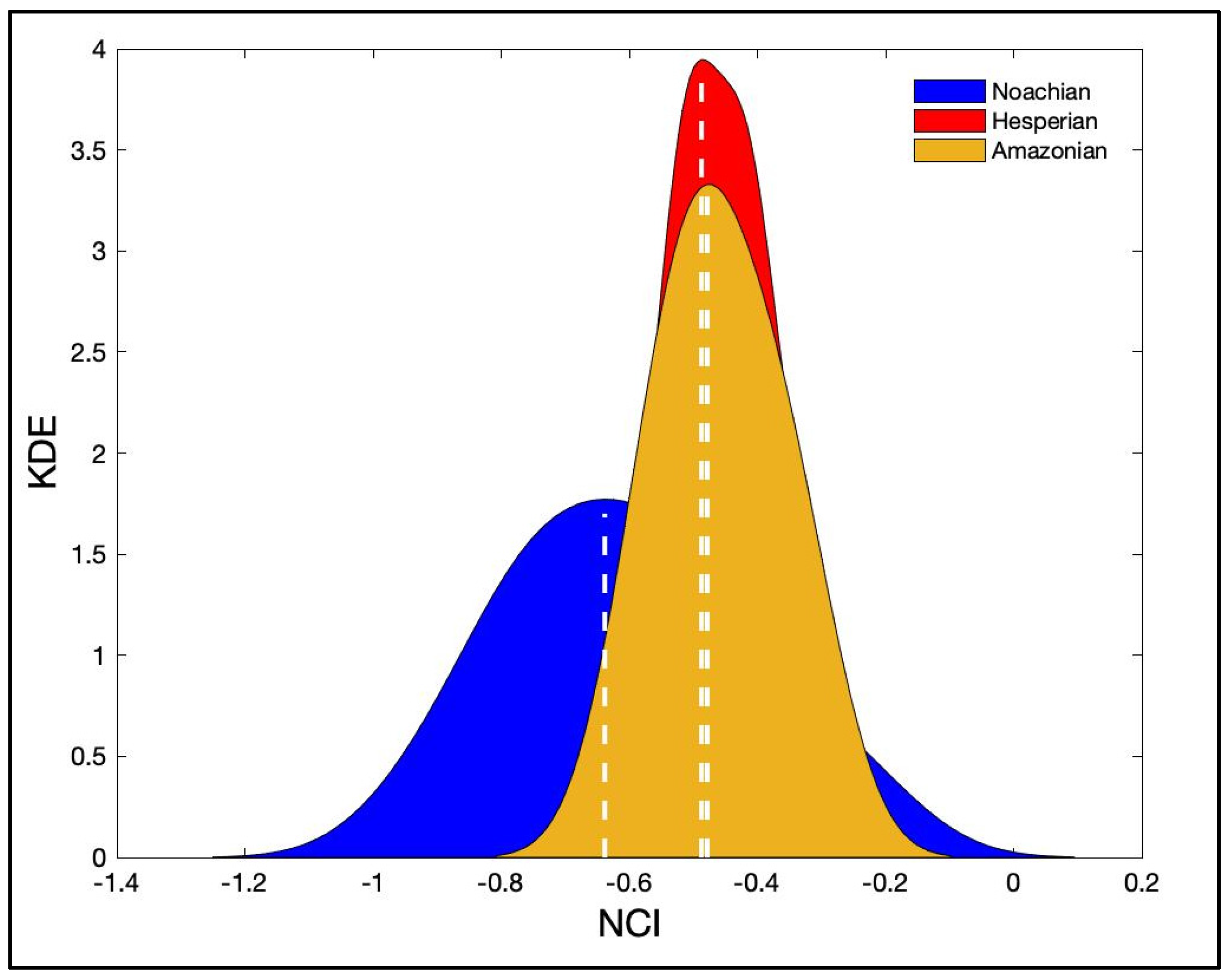 Remotesensing 13 04471 g007