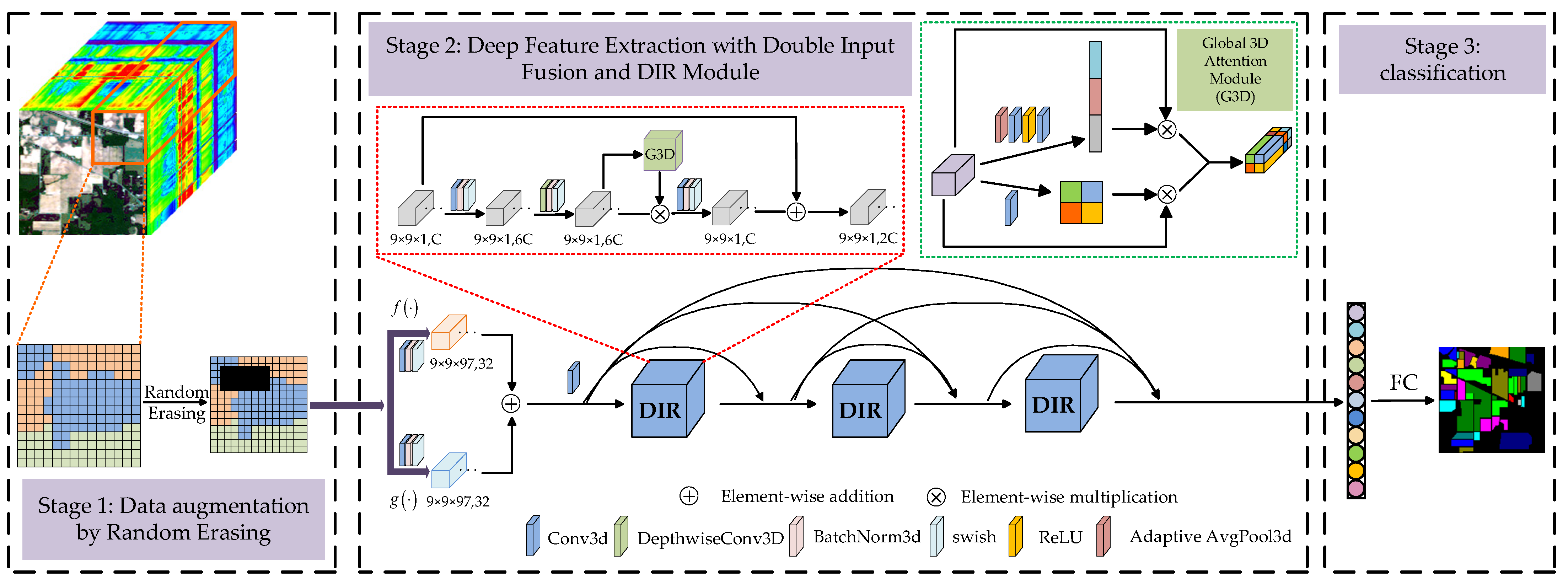 Remotesensing 13 04472 g002 550