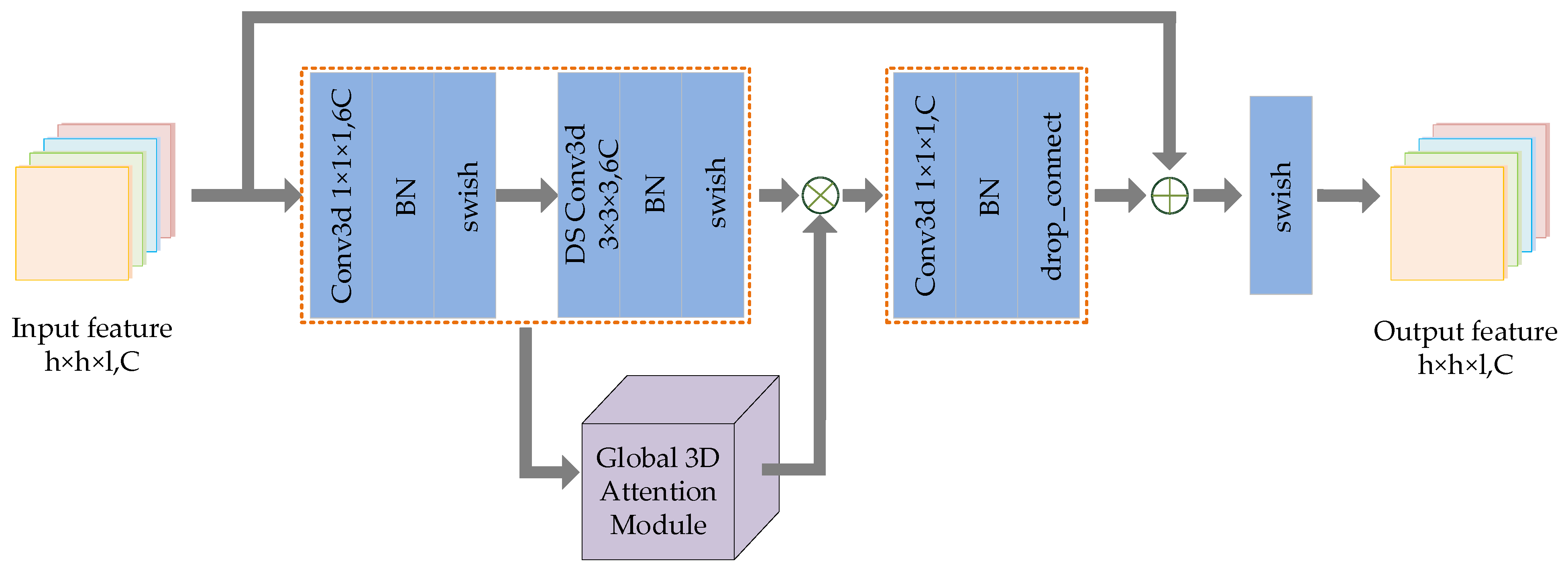 Remotesensing 13 04472 g003 550