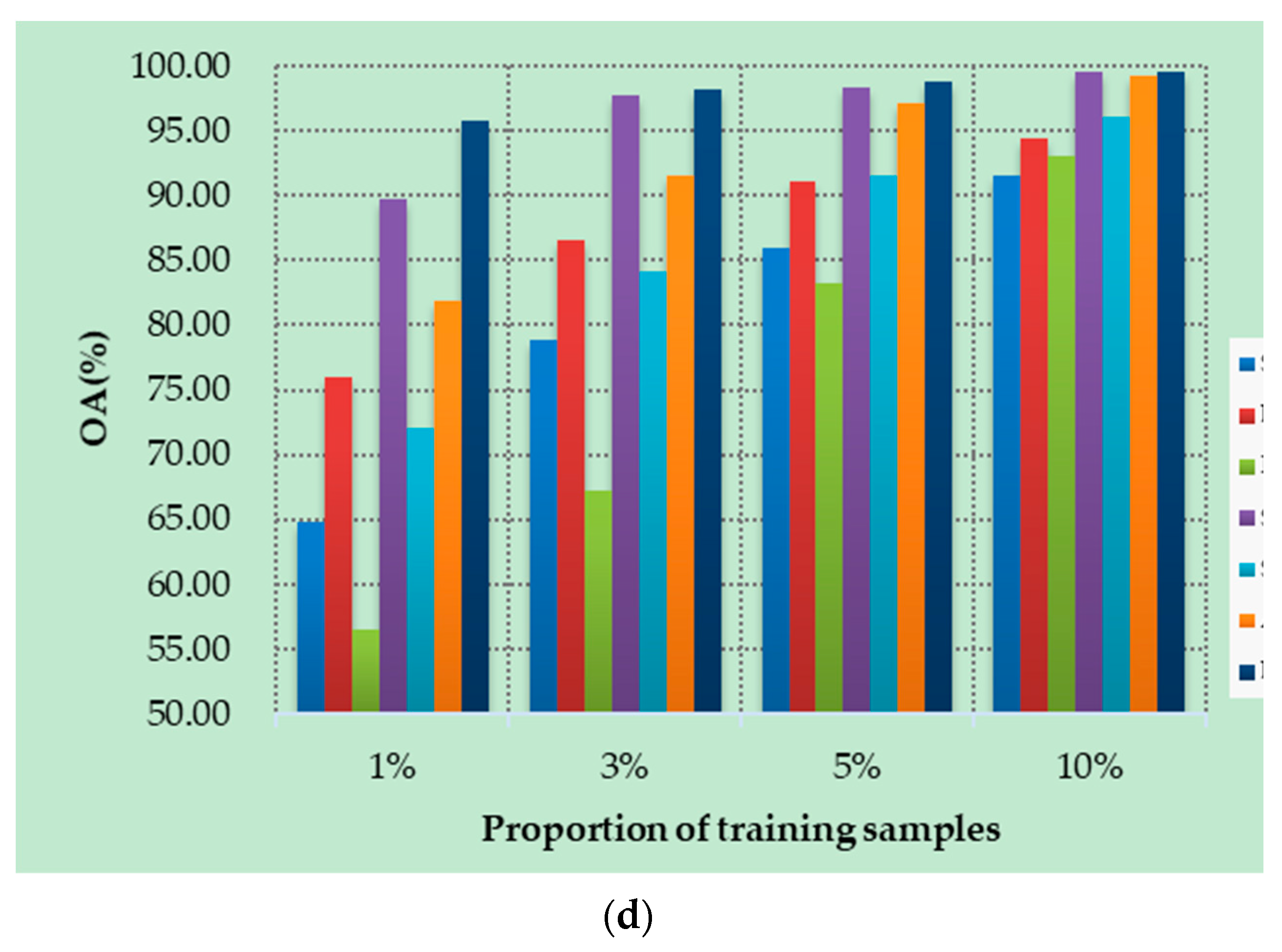 Remotesensing 13 04472 g010b 550
