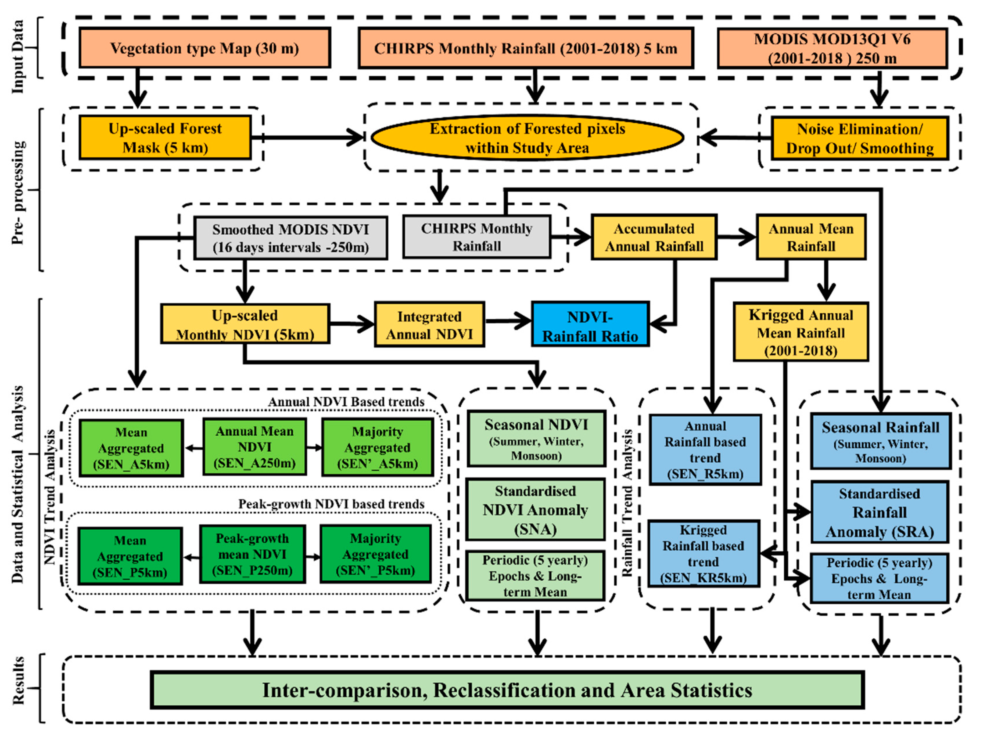 Remotesensing 13 04474 g002