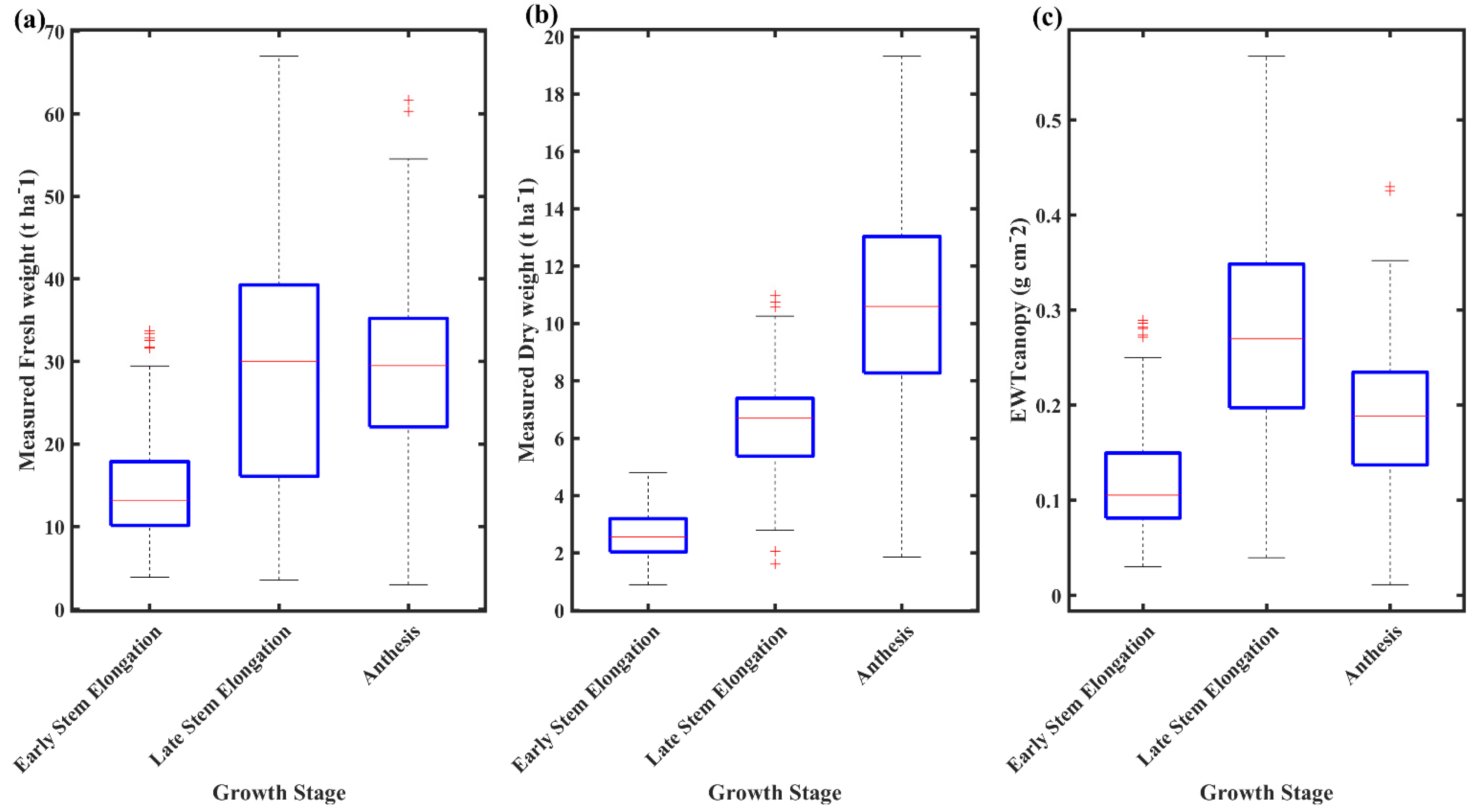 Remotesensing 13 04476 g005