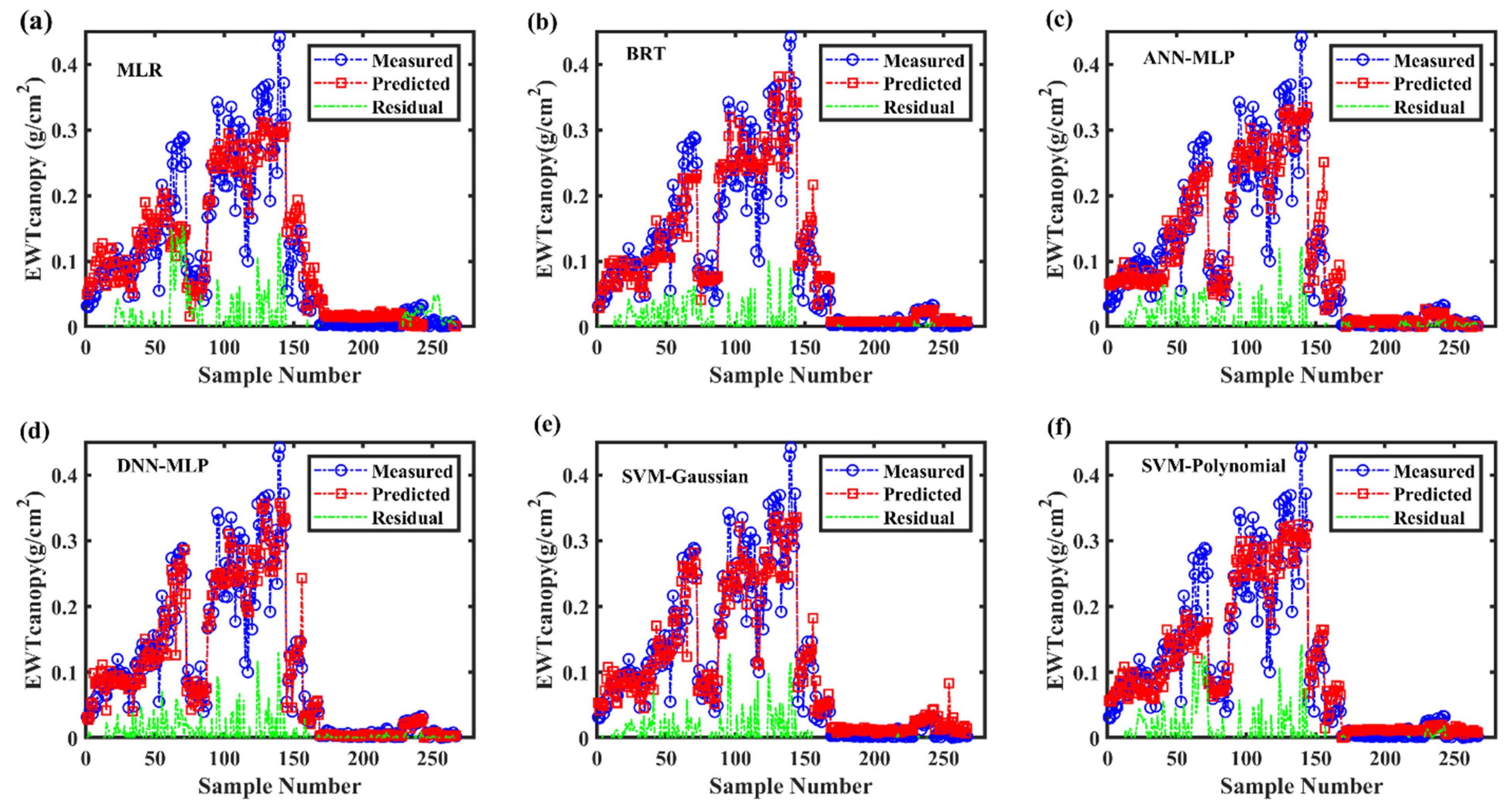 Remotesensing 13 04476 g008