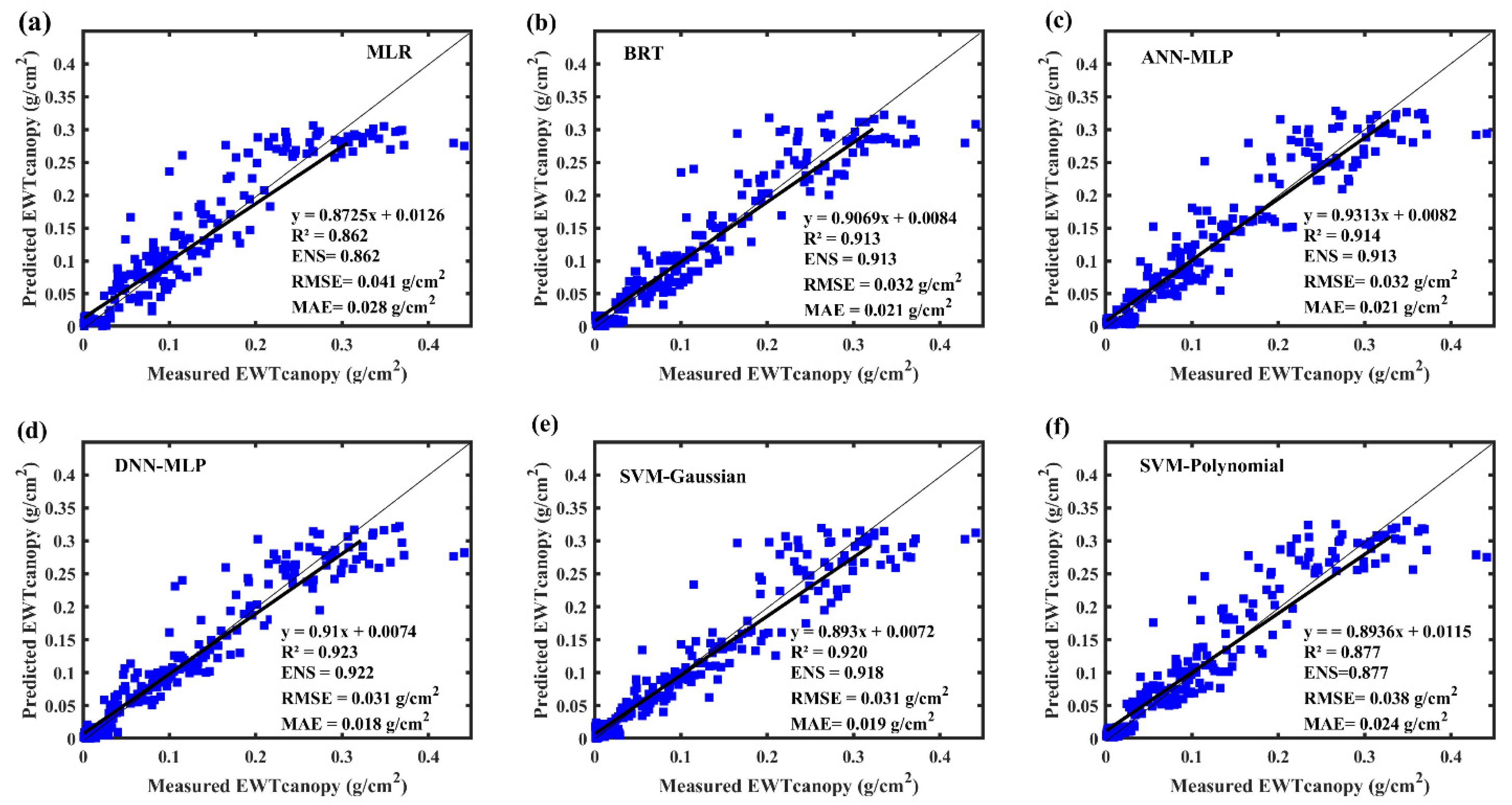 Remotesensing 13 04476 g009