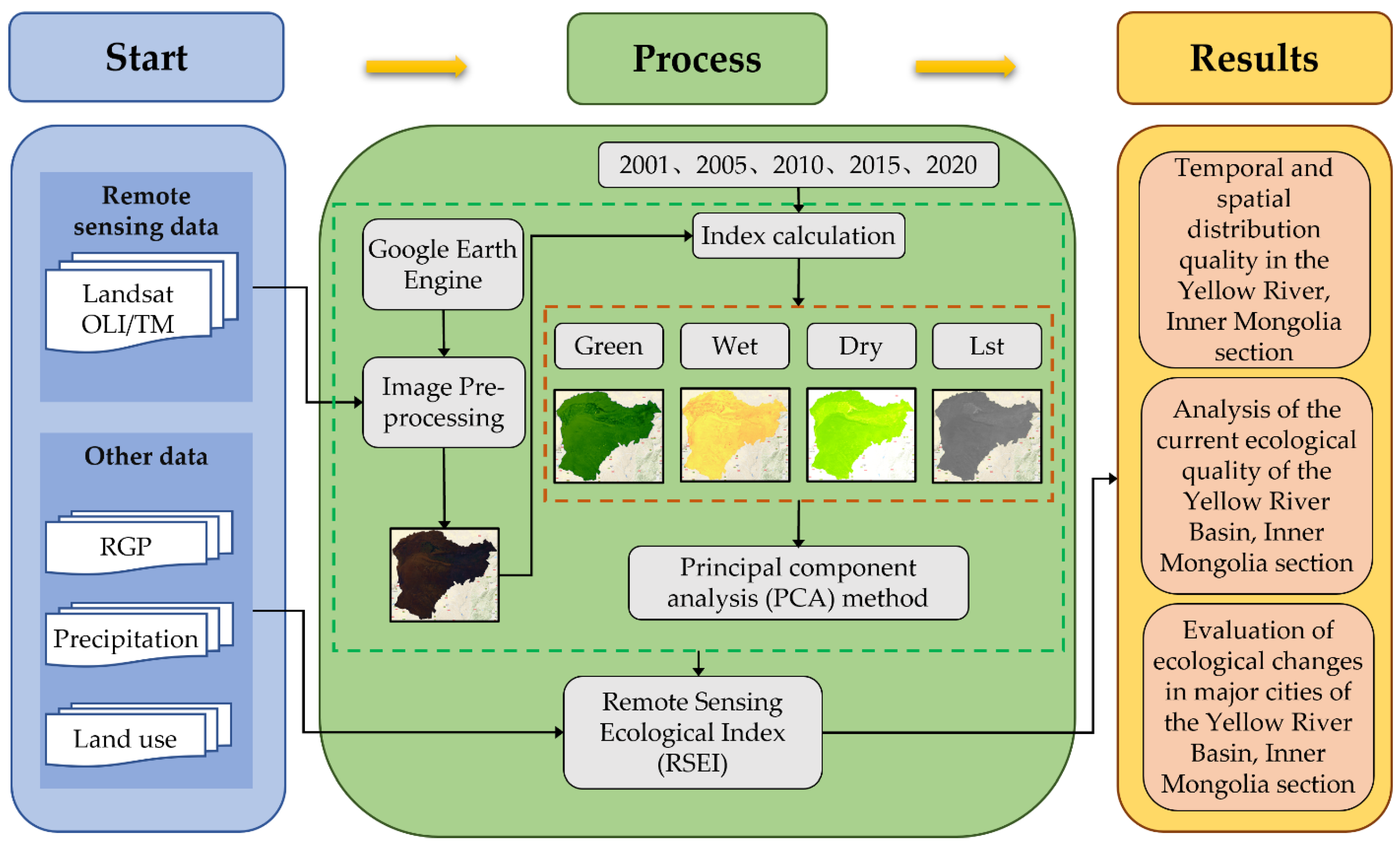 Remotesensing 13 04477 g002