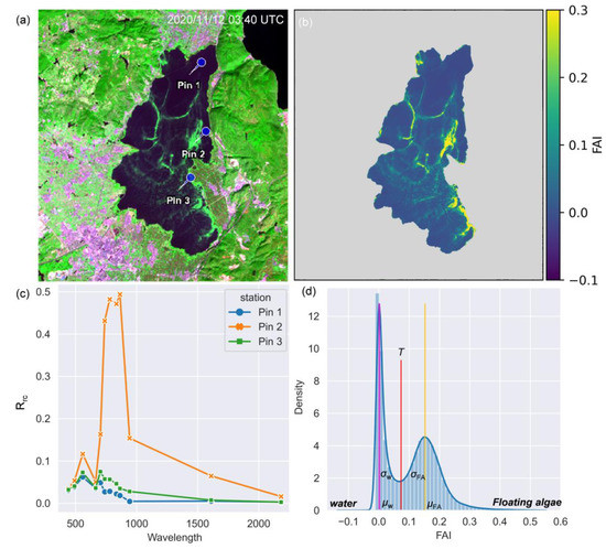 Sentinel-2 and Landsat-8 Observations for Harmful Algae