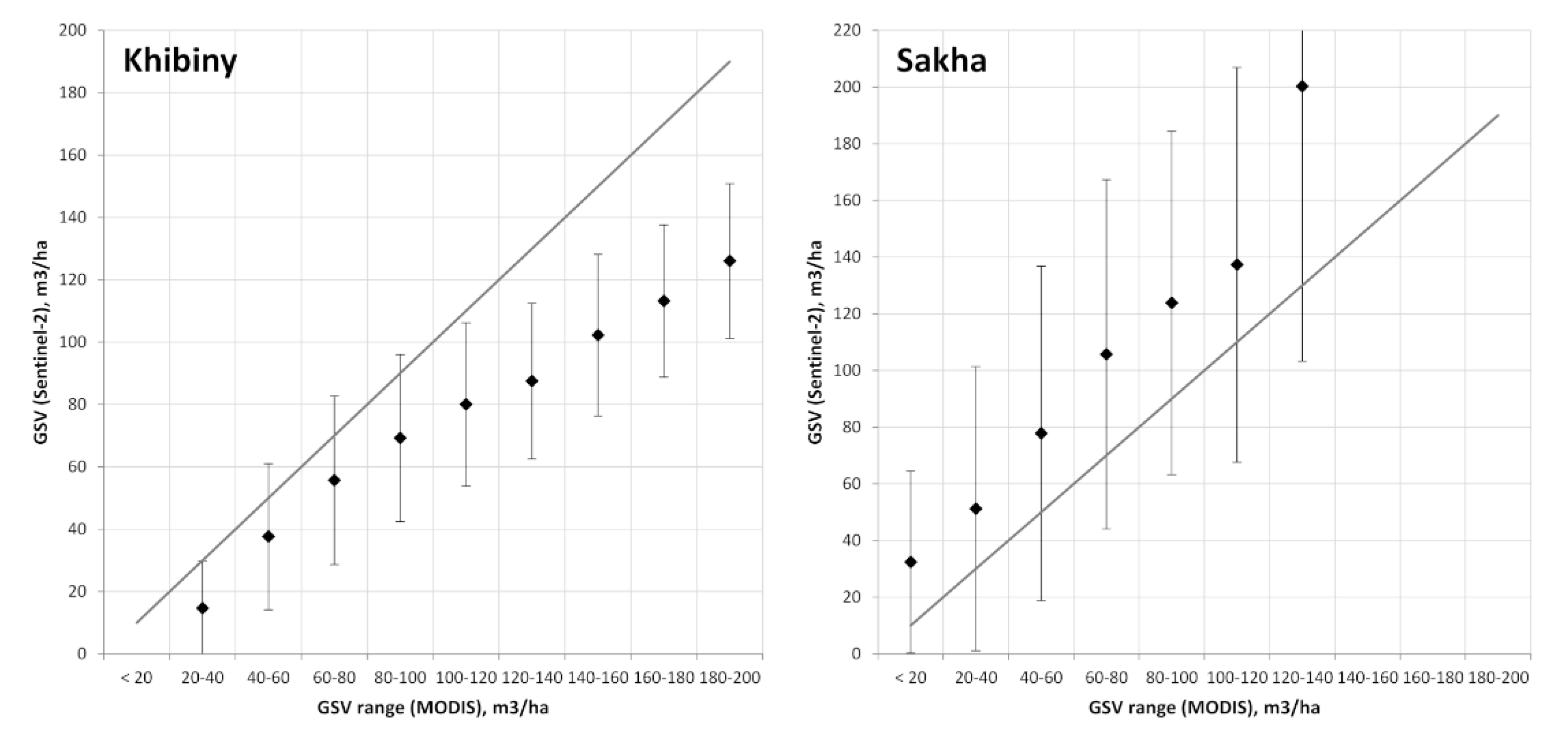 Remotesensing 13 04483 g010 550