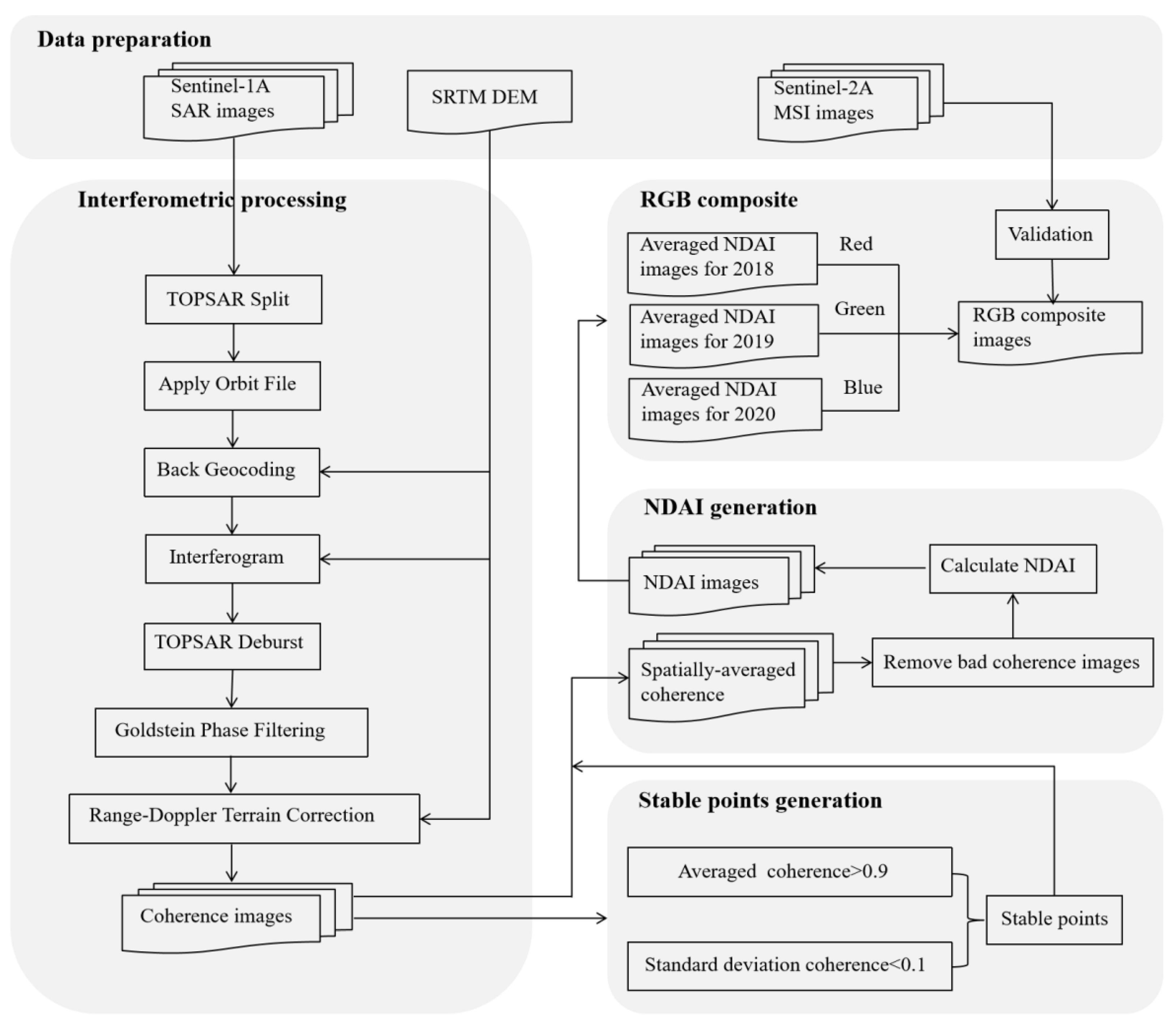 Remotesensing 13 04485 g002