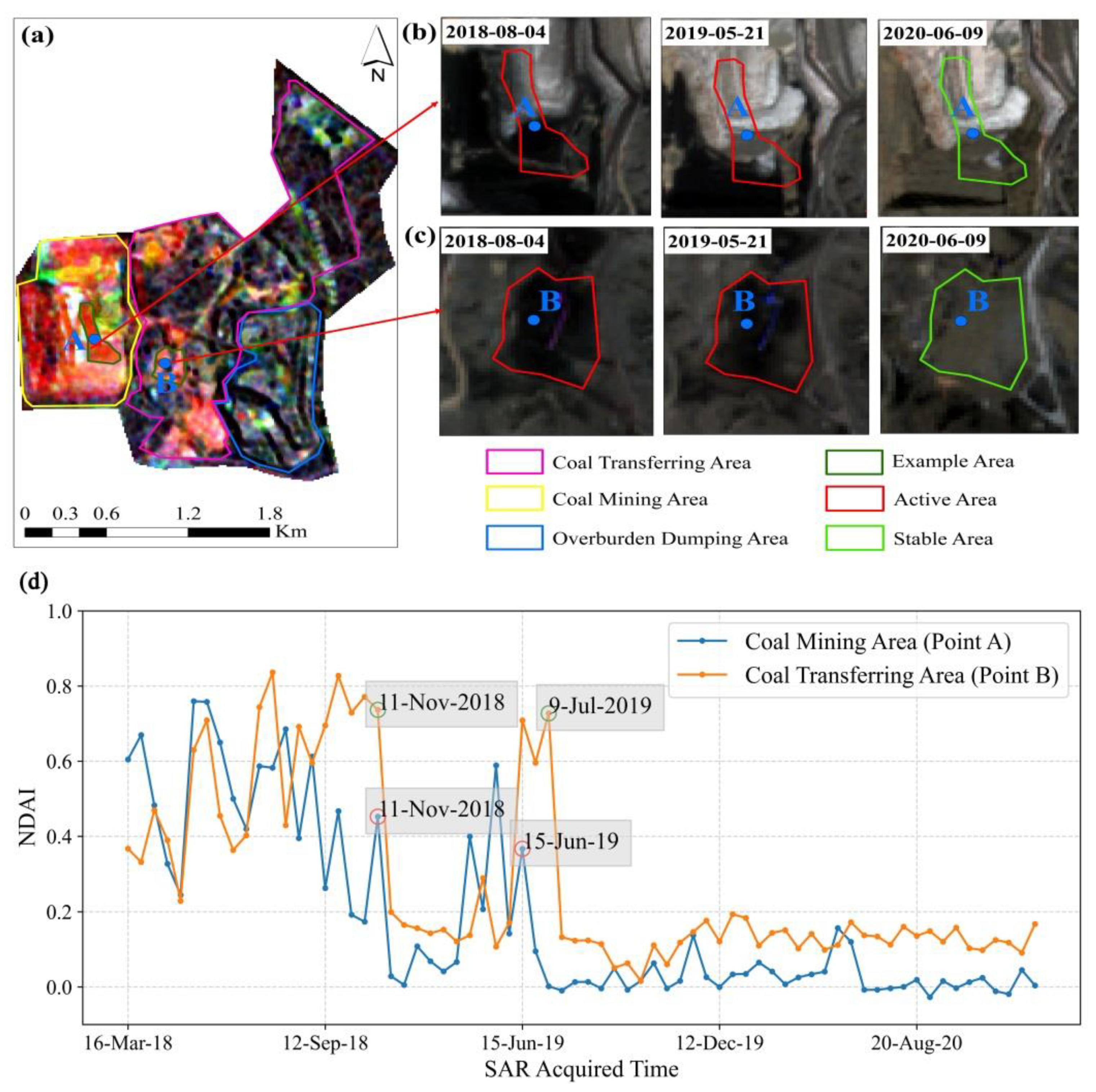 Remotesensing 13 04485 g010