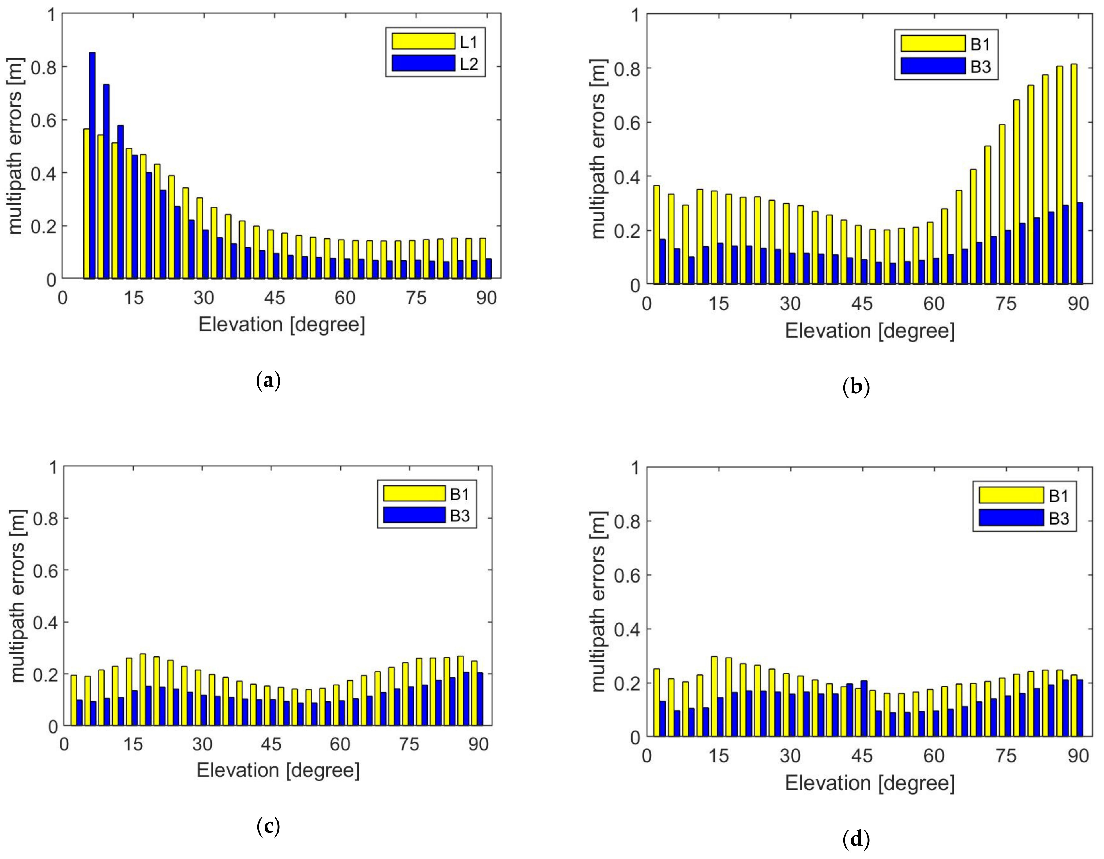 Remotesensing 13 04487 g003