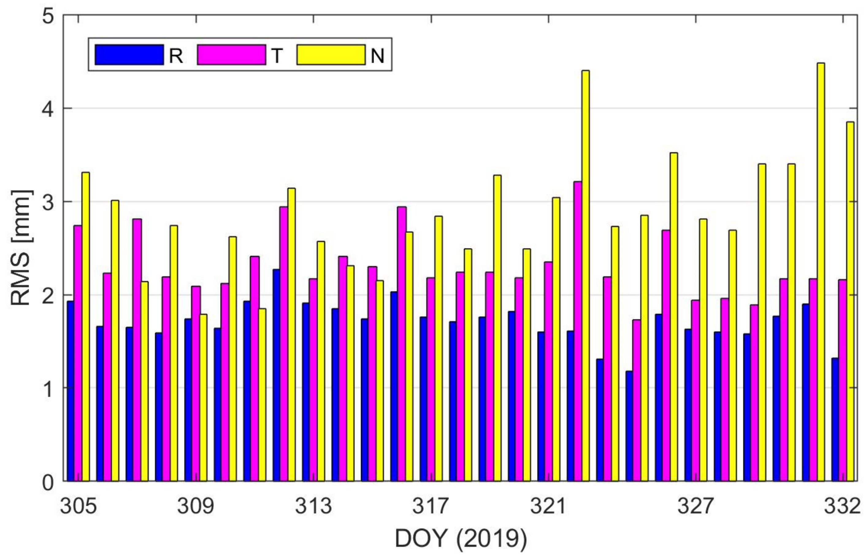 Remotesensing 13 04487 g006