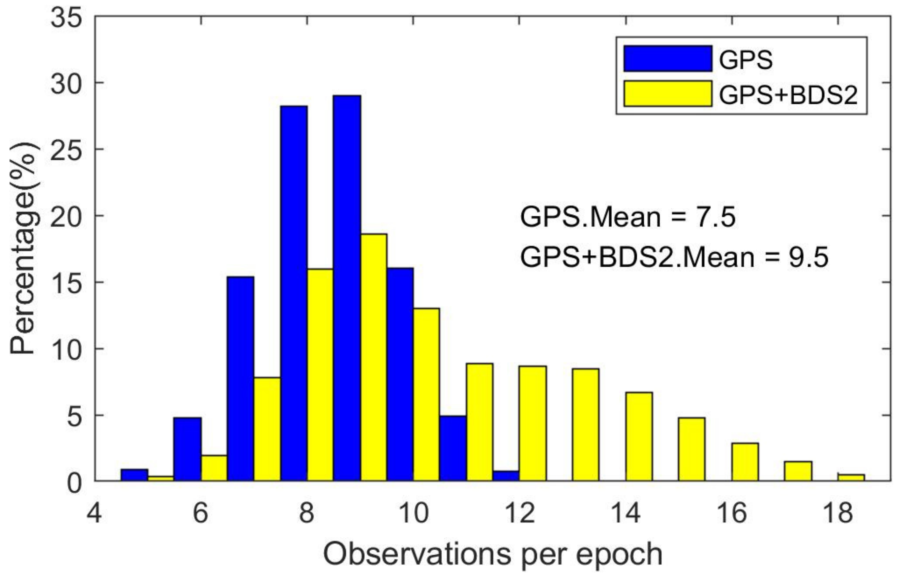 Remotesensing 13 04487 g012