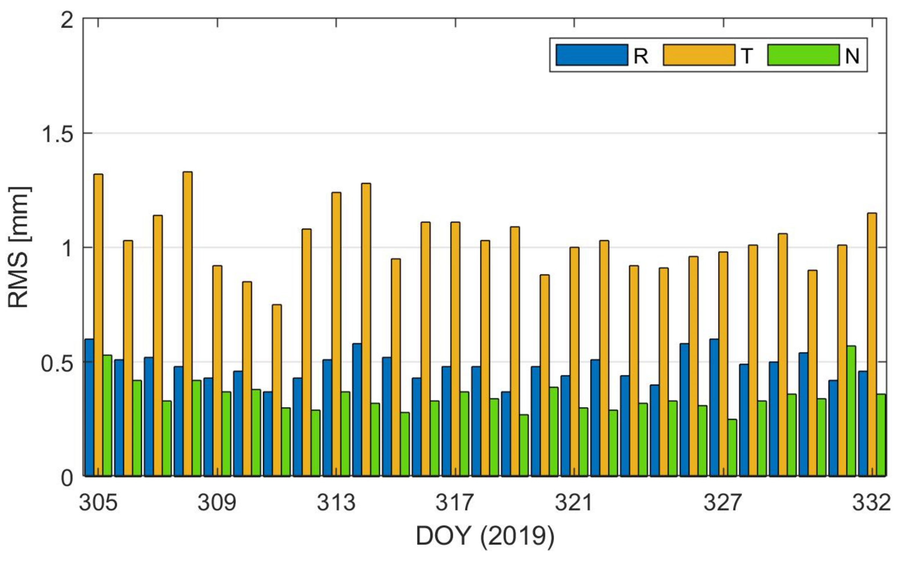 Remotesensing 13 04487 g013