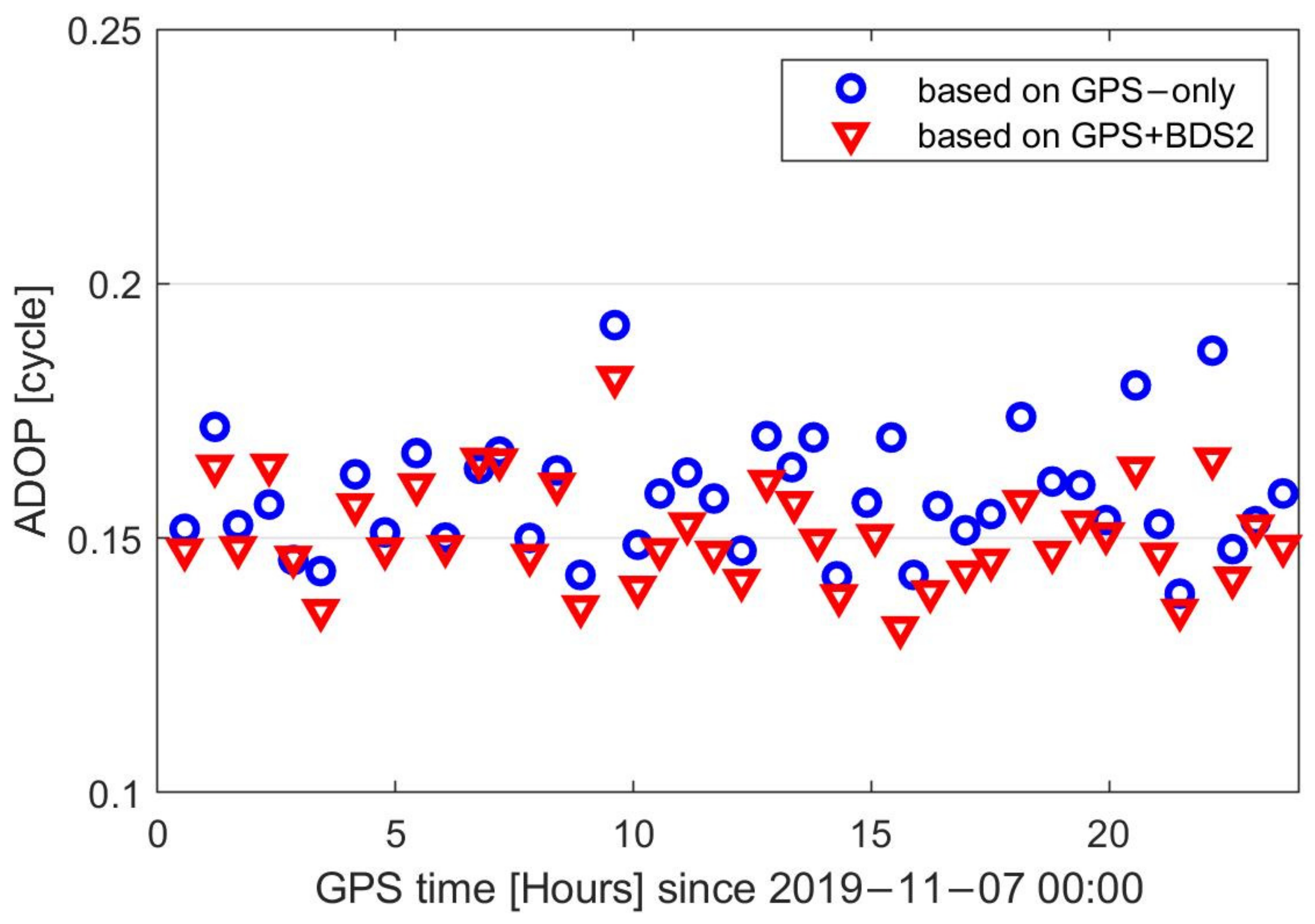 Remotesensing 13 04487 g015