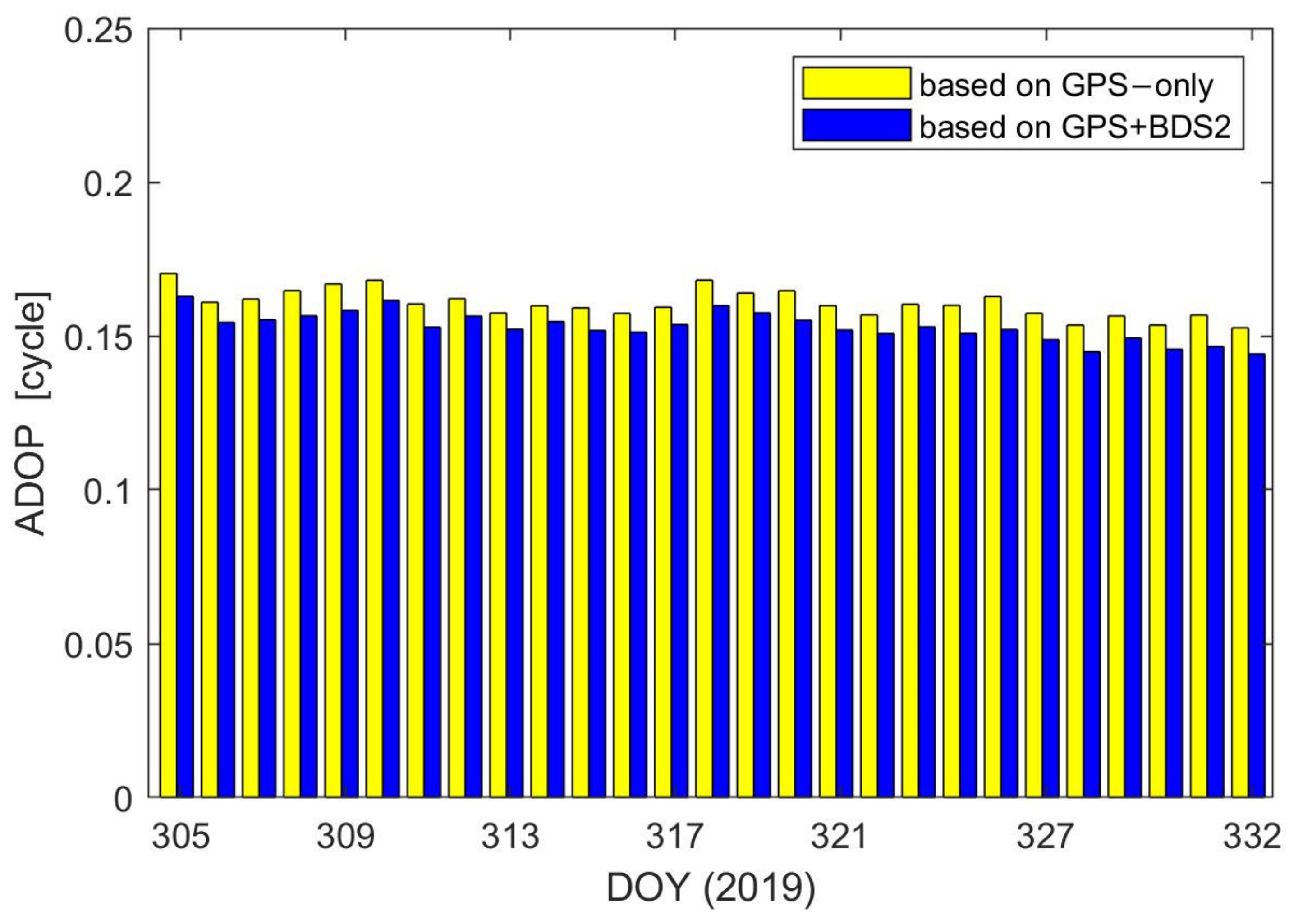 Remotesensing 13 04487 g016