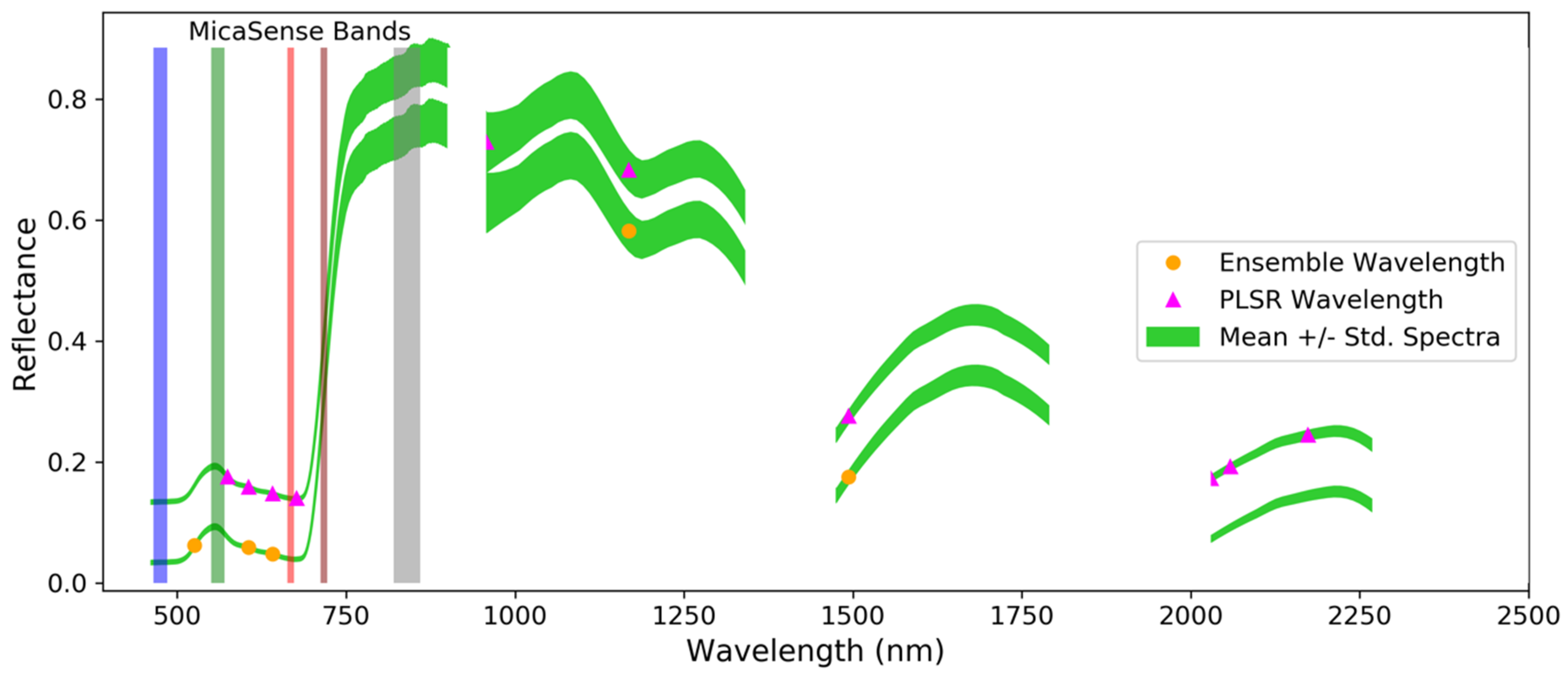 Remotesensing 13 04489 g003